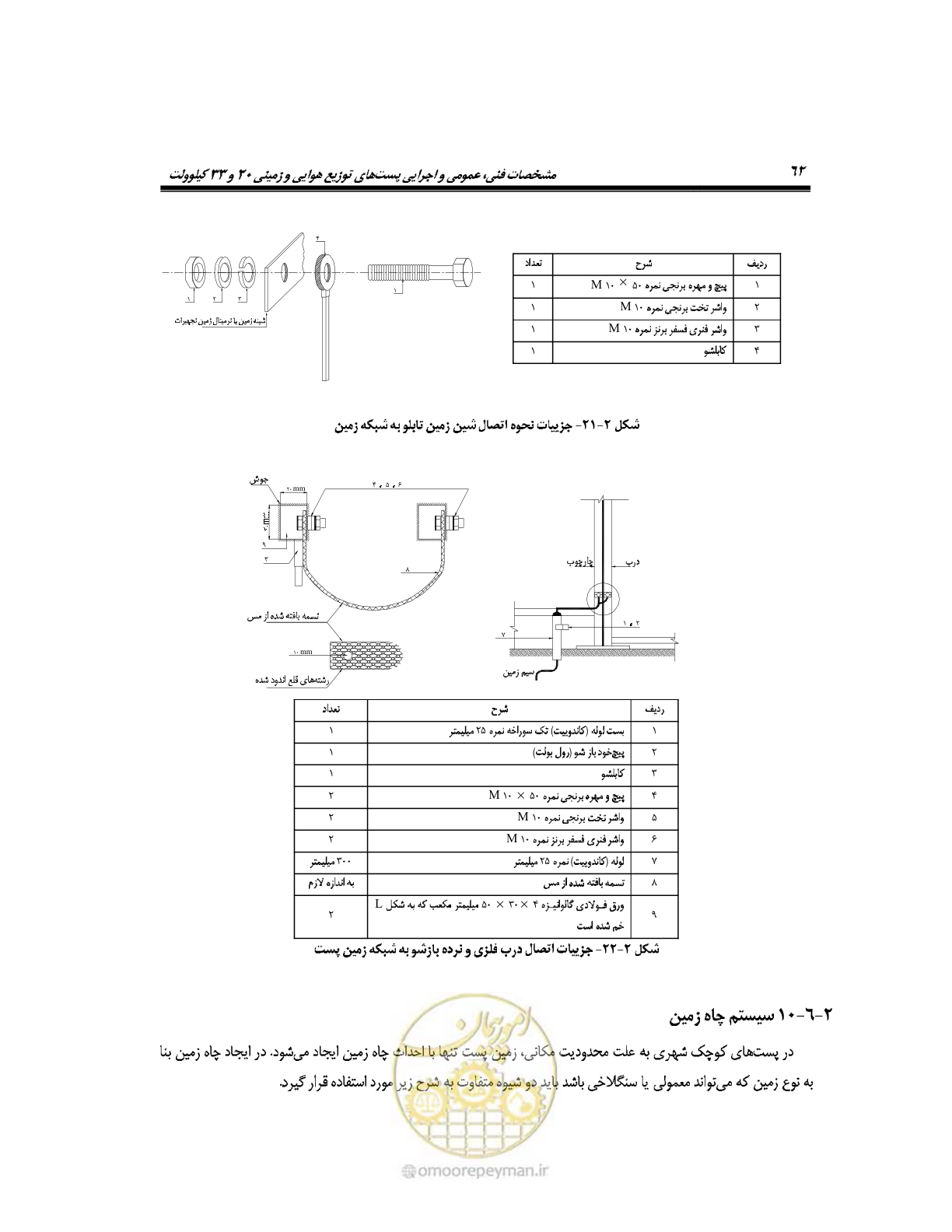 صفحه 91 از 318