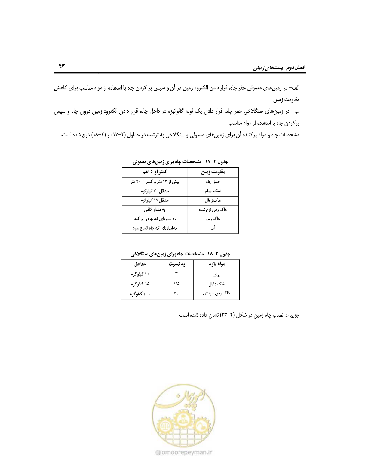 صفحه 92 از 318