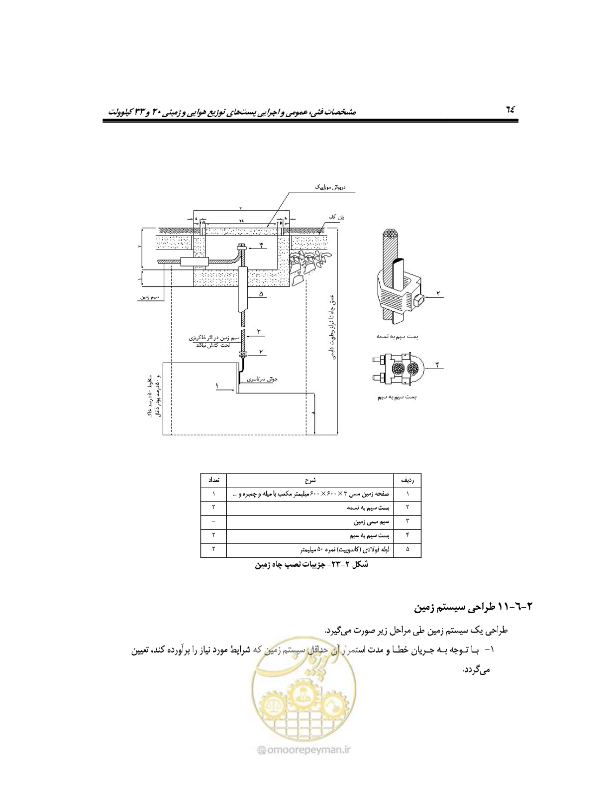 صفحه 93 از 318