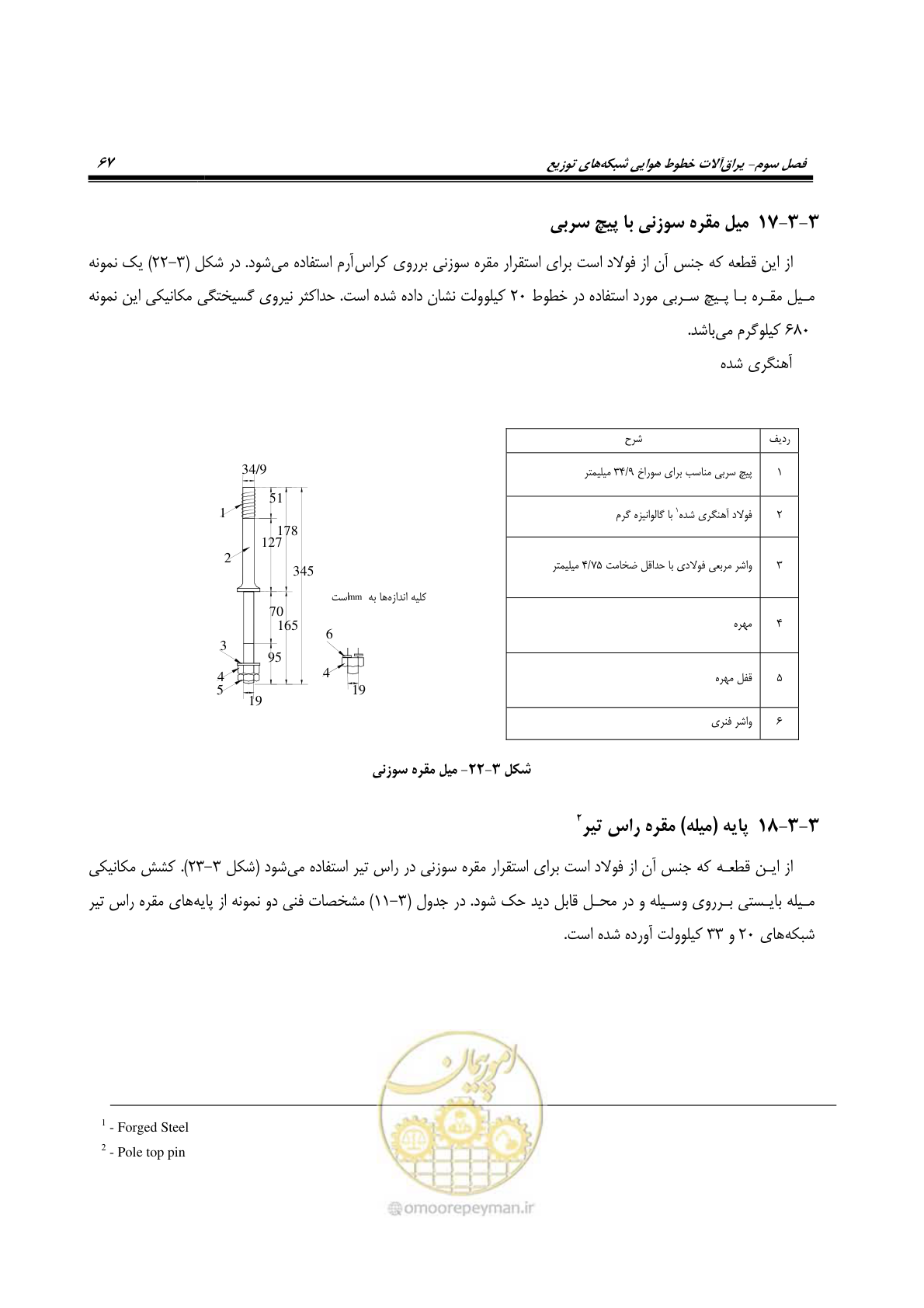 صفحه 101 از 393