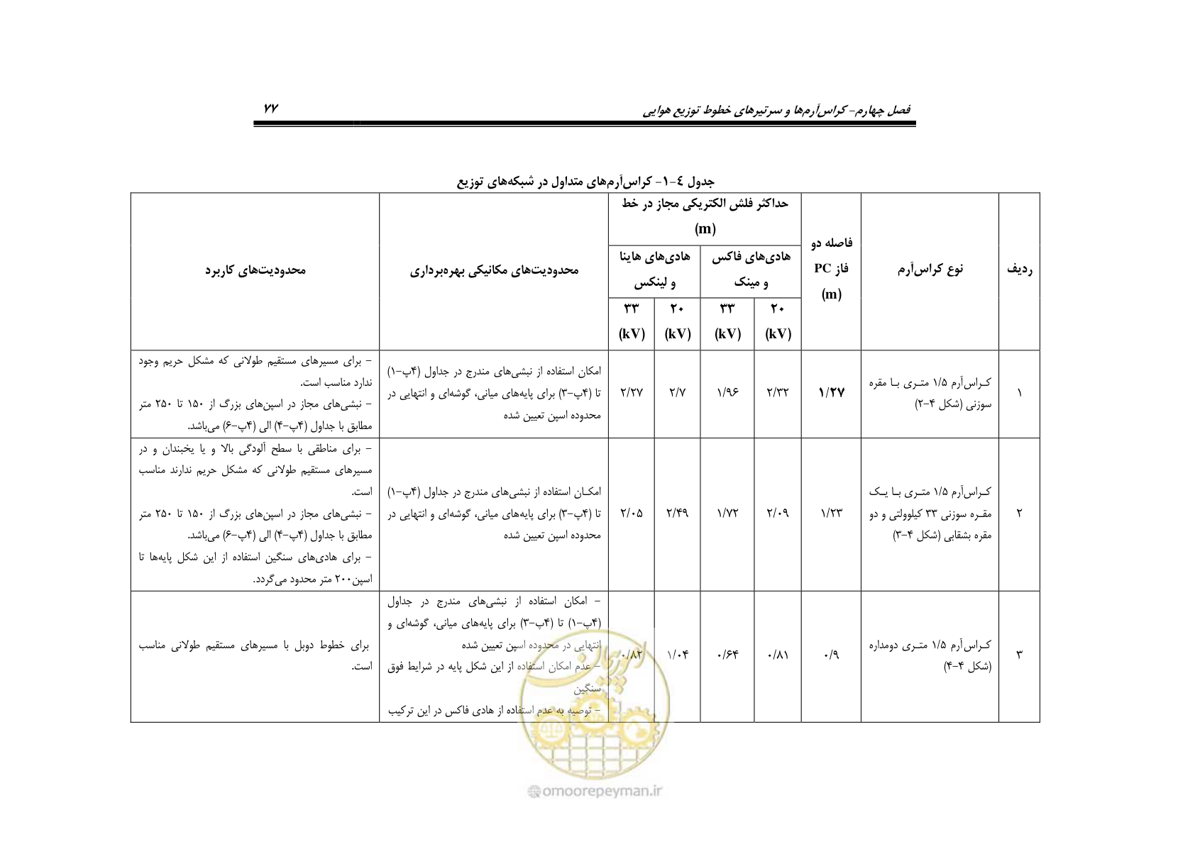 صفحه 111 از 393