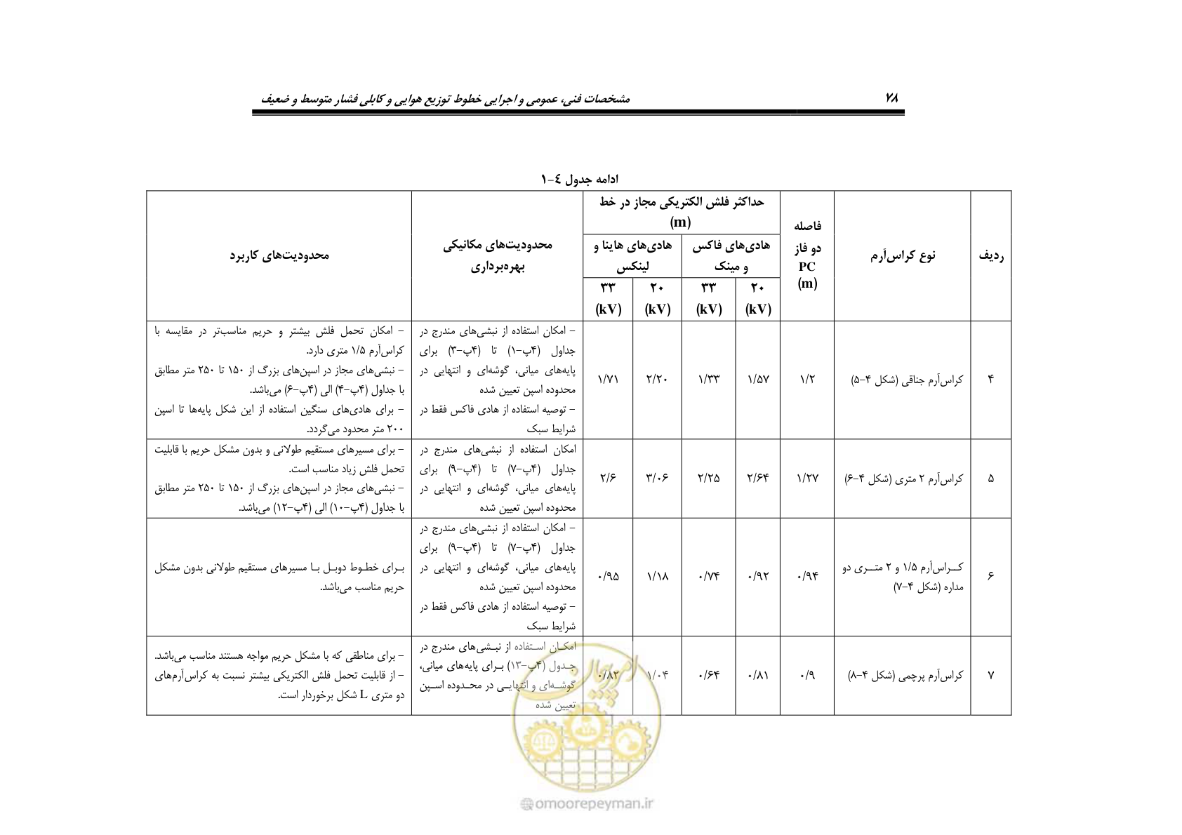 صفحه 112 از 393