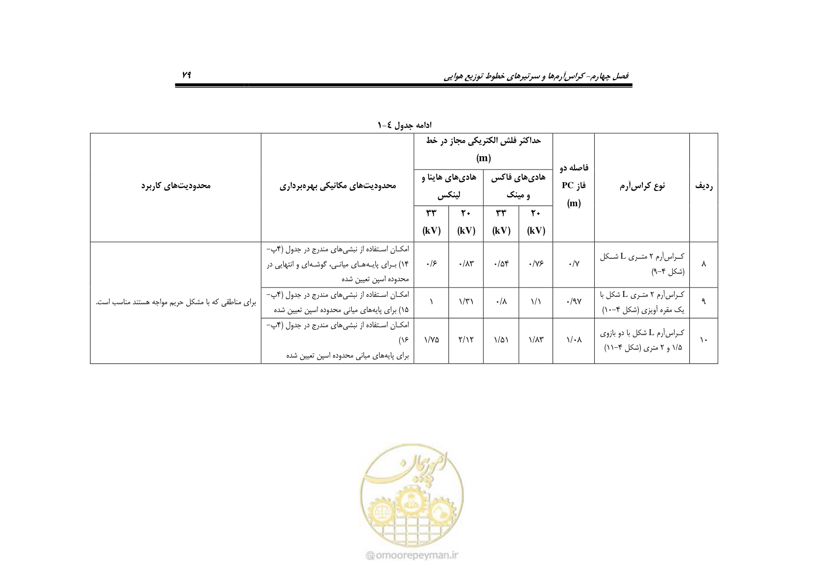 صفحه 113 از 393