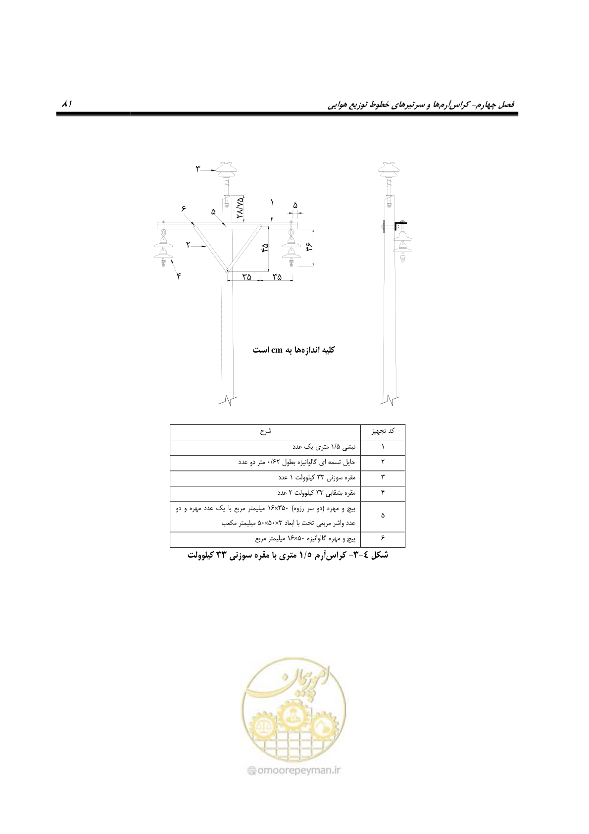 صفحه 115 از 393