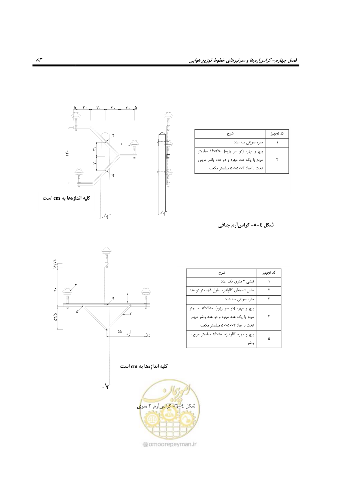 صفحه 117 از 393