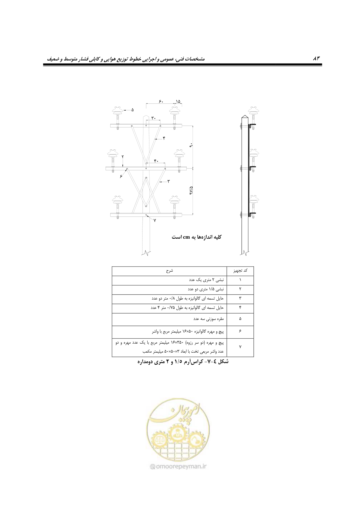 صفحه 118 از 393