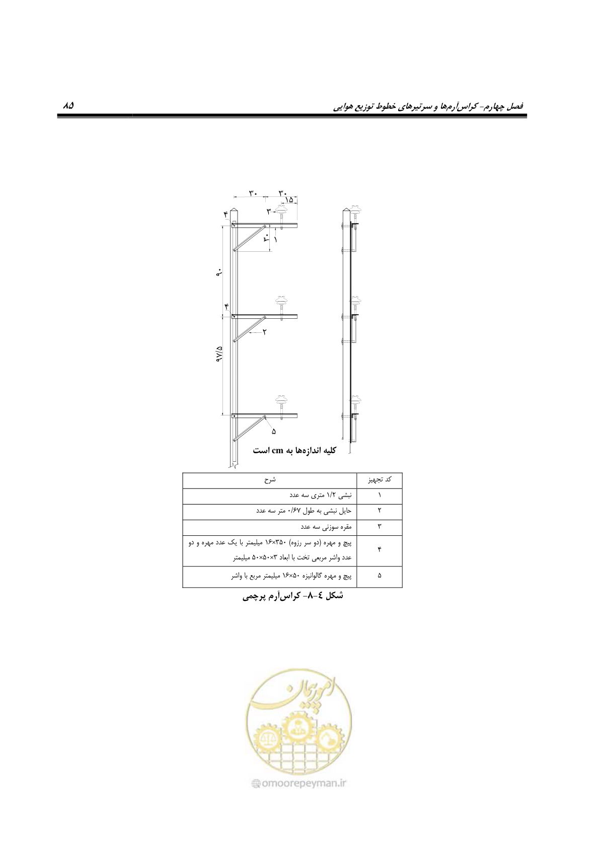صفحه 119 از 393