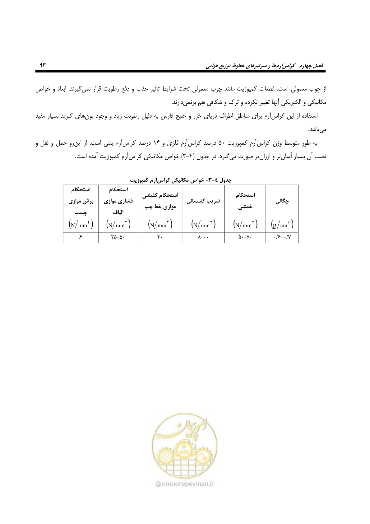 صفحه 127 از 393