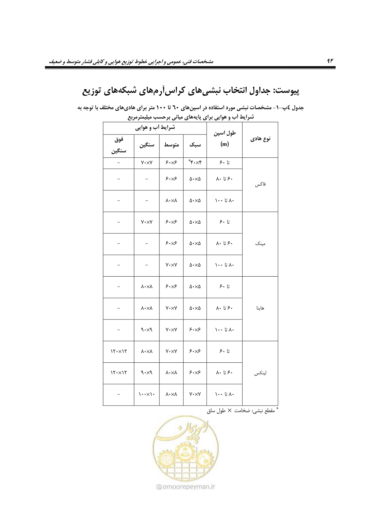 صفحه 128 از 393