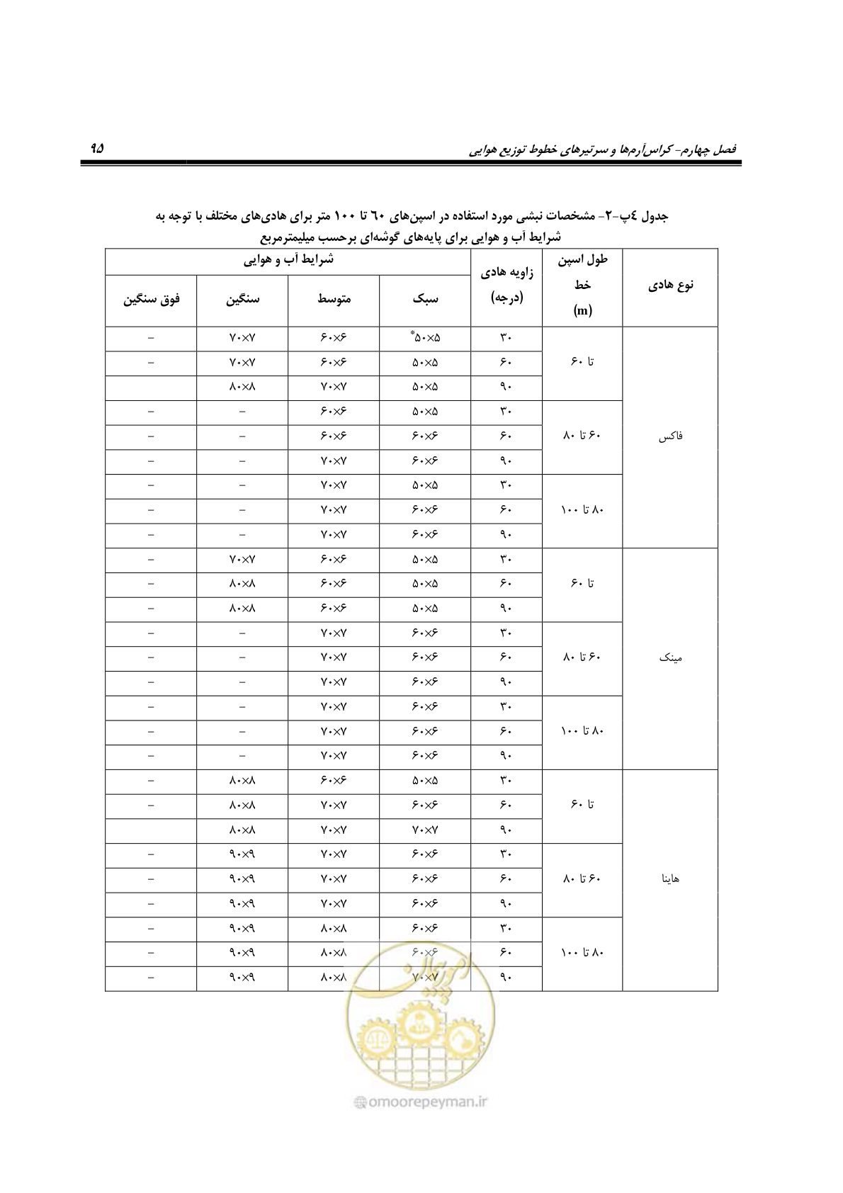 صفحه 129 از 393