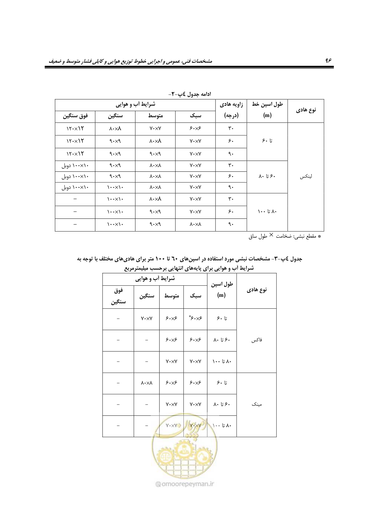 صفحه 130 از 393