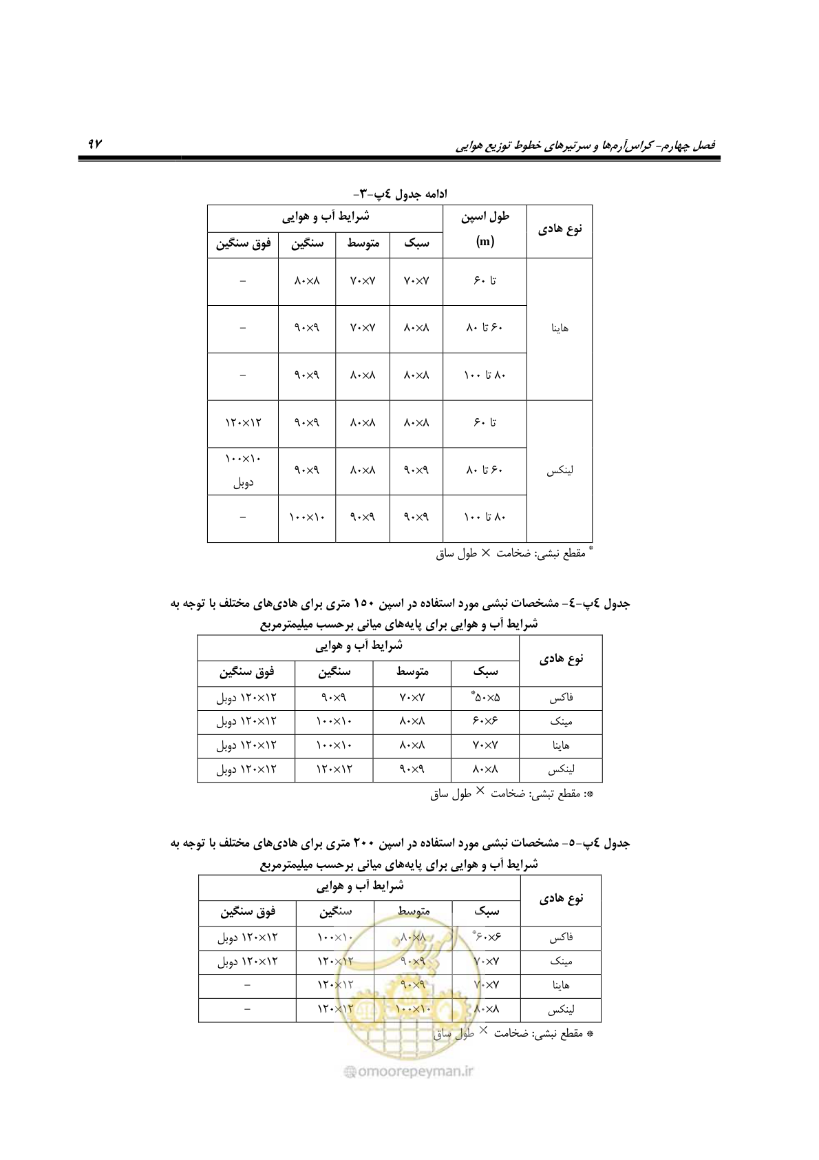 صفحه 131 از 393