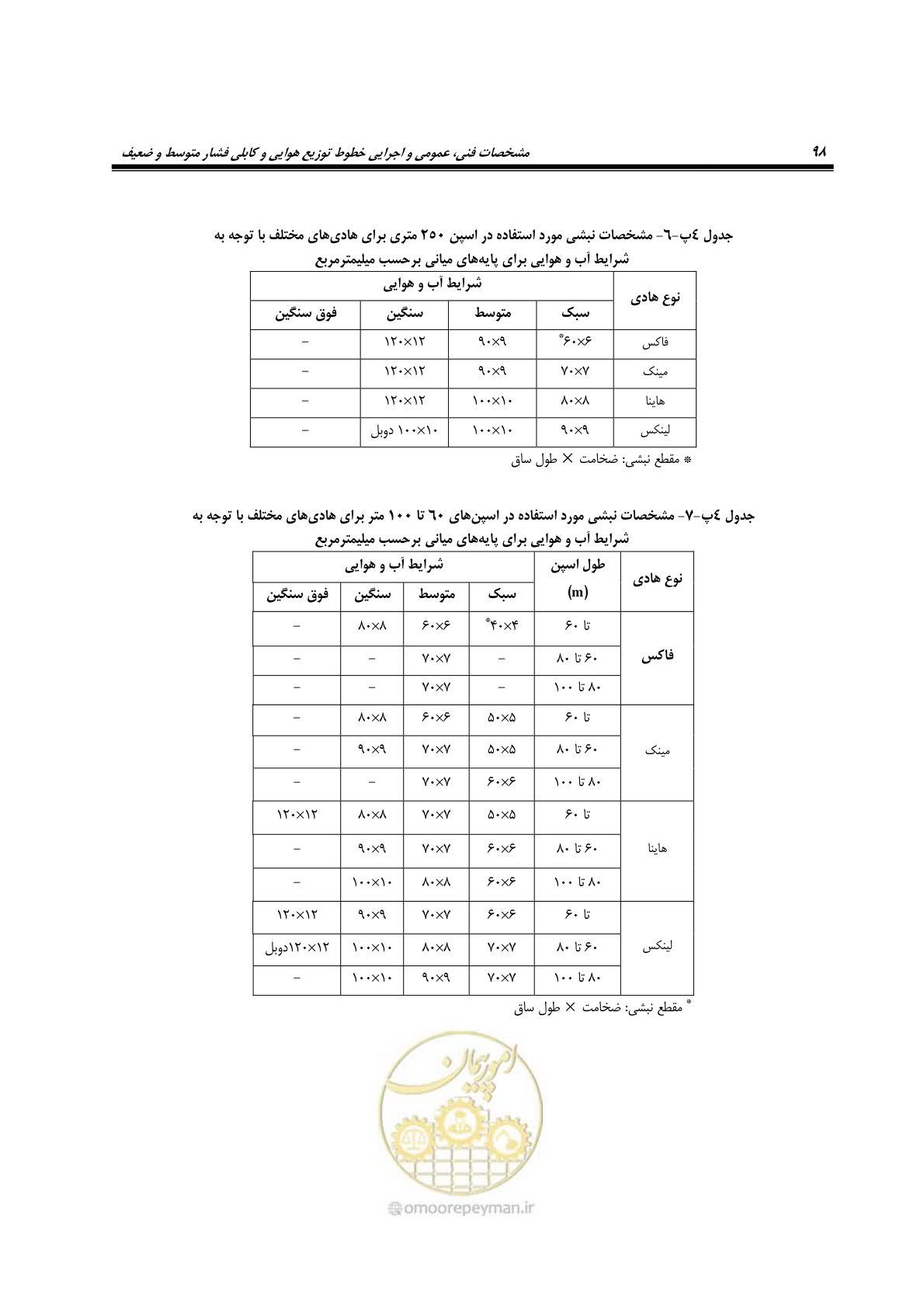 صفحه 132 از 393