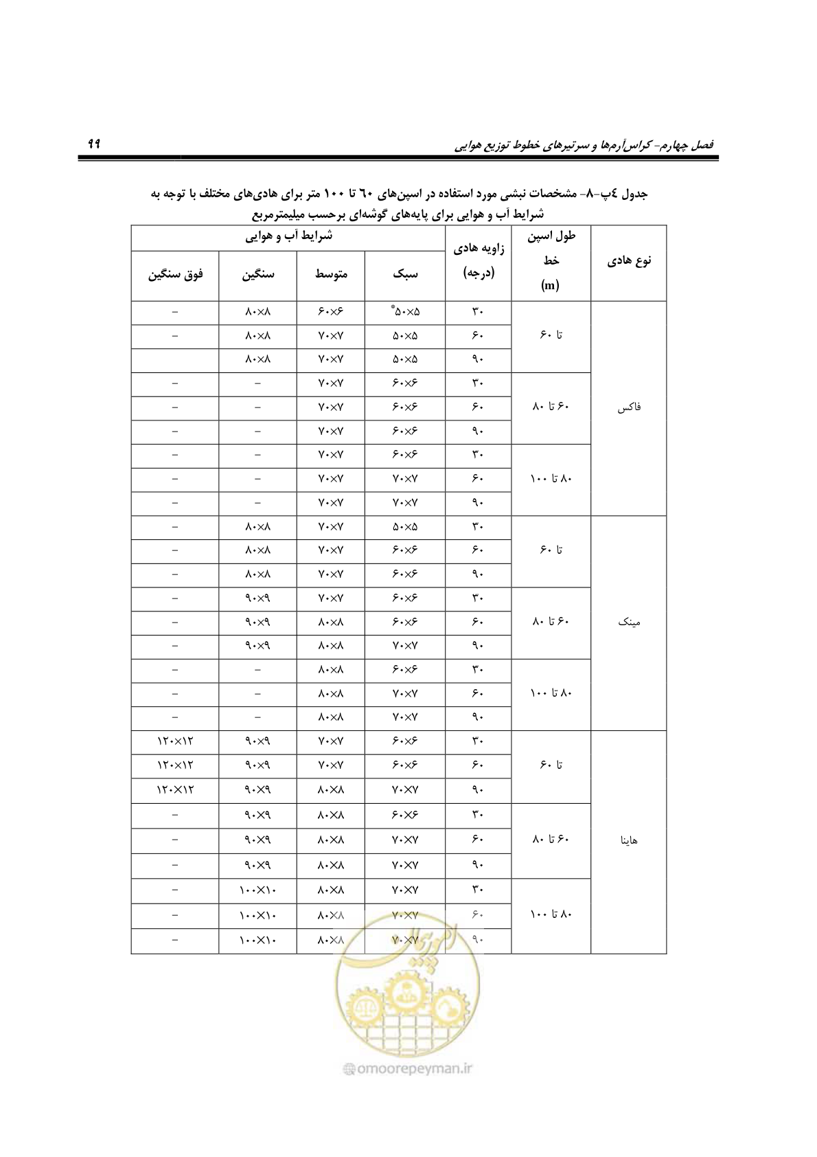 صفحه 133 از 393