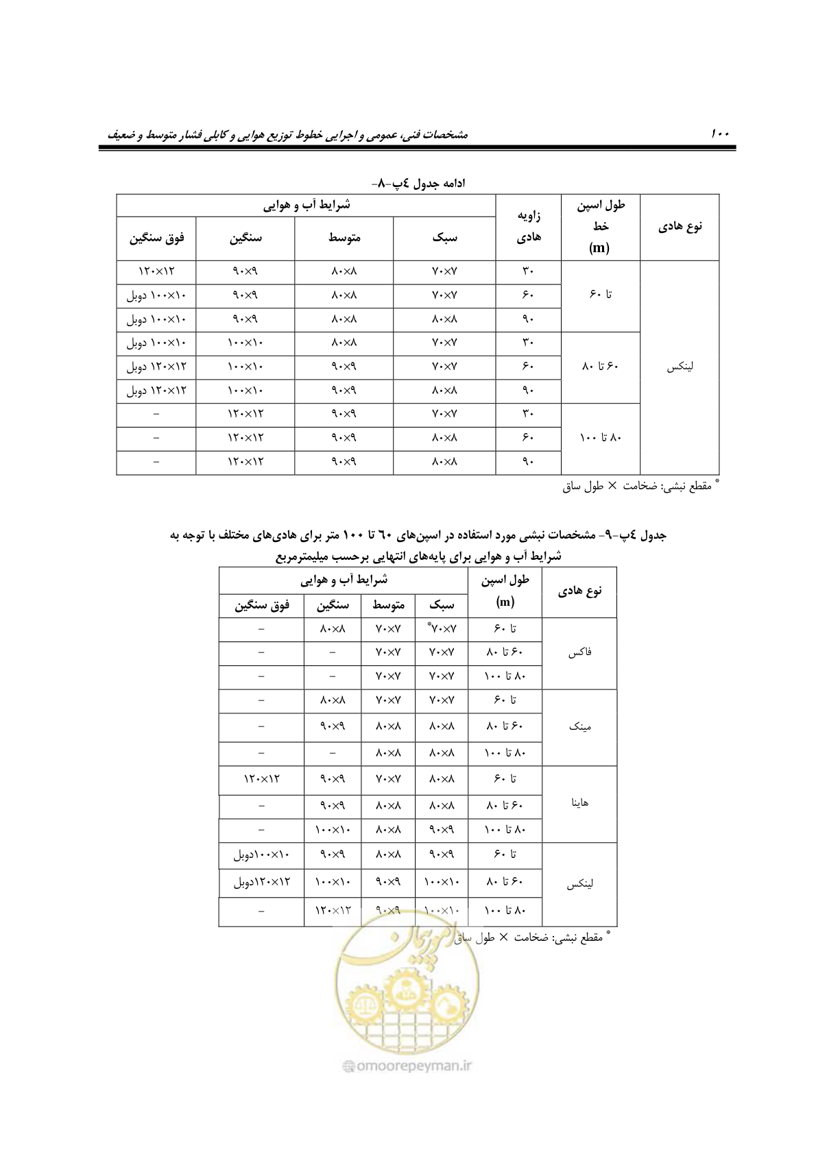 صفحه 134 از 393