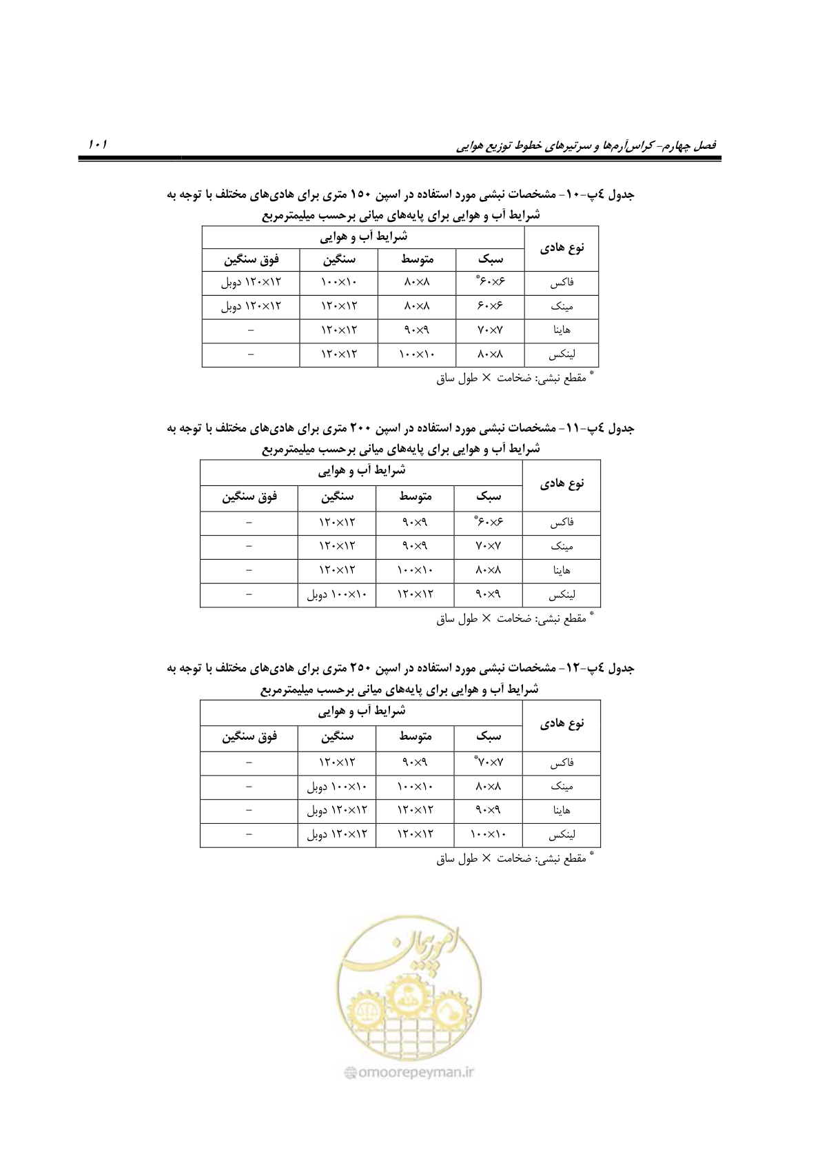 صفحه 135 از 393