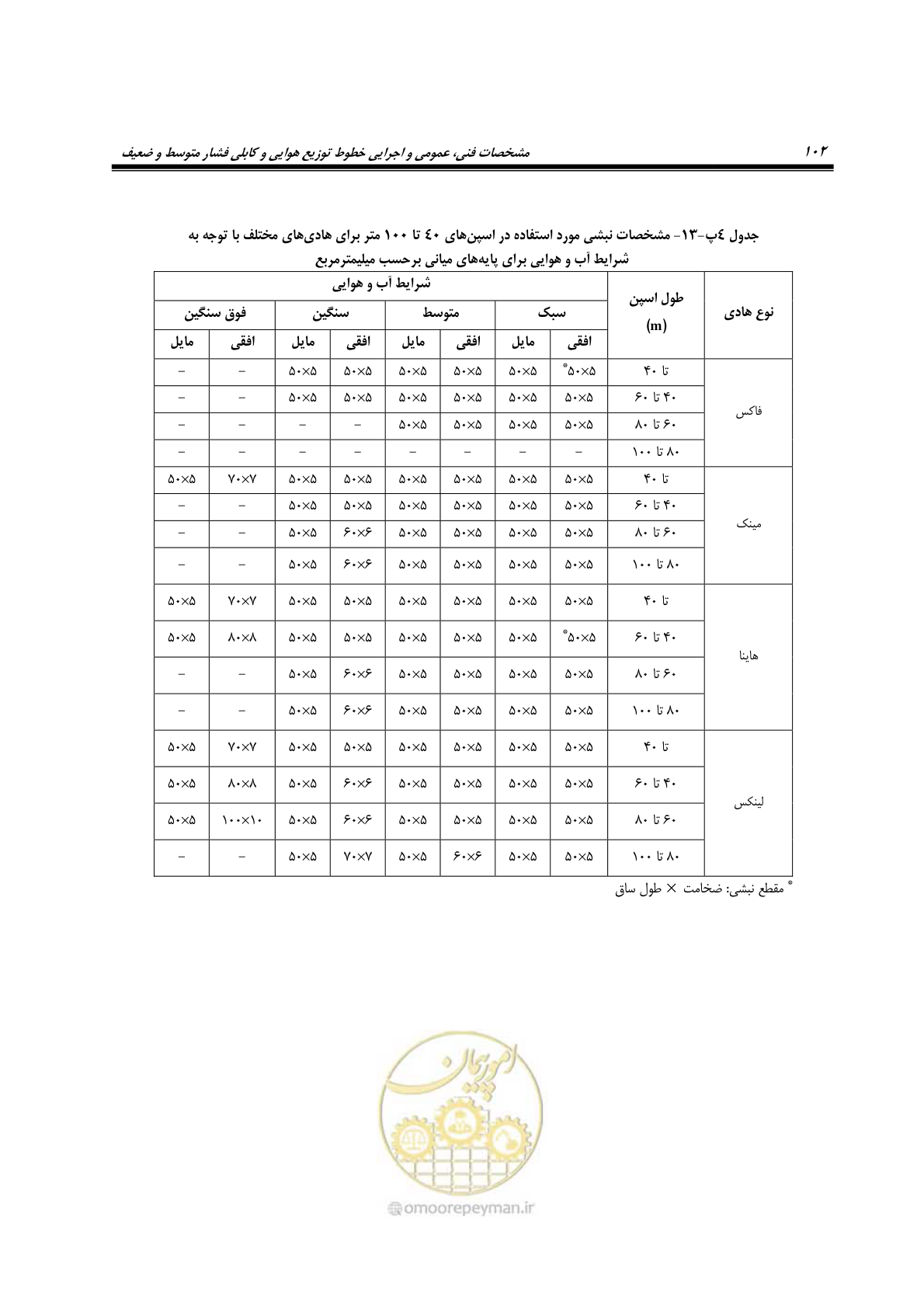 صفحه 136 از 393