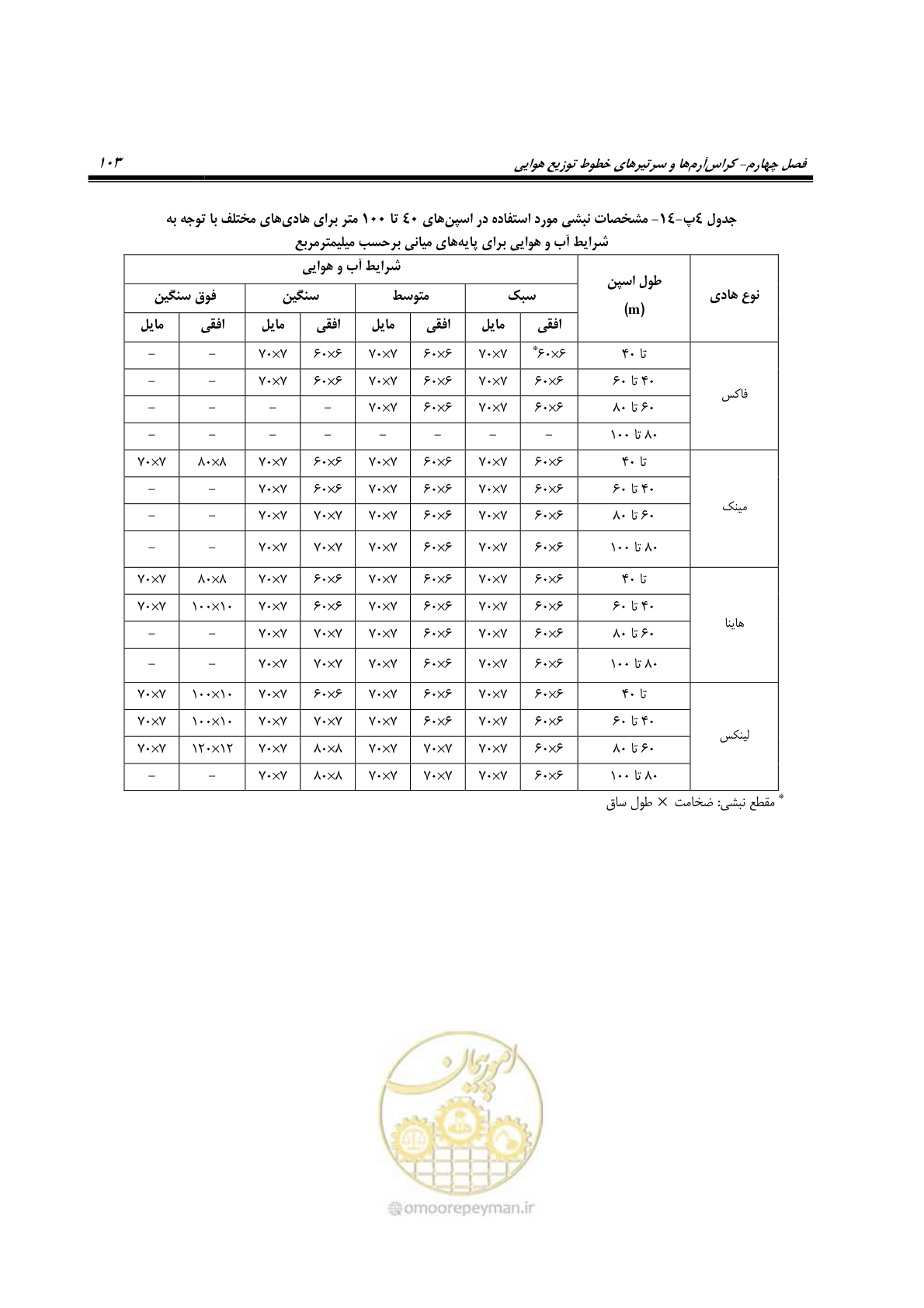 صفحه 137 از 393
