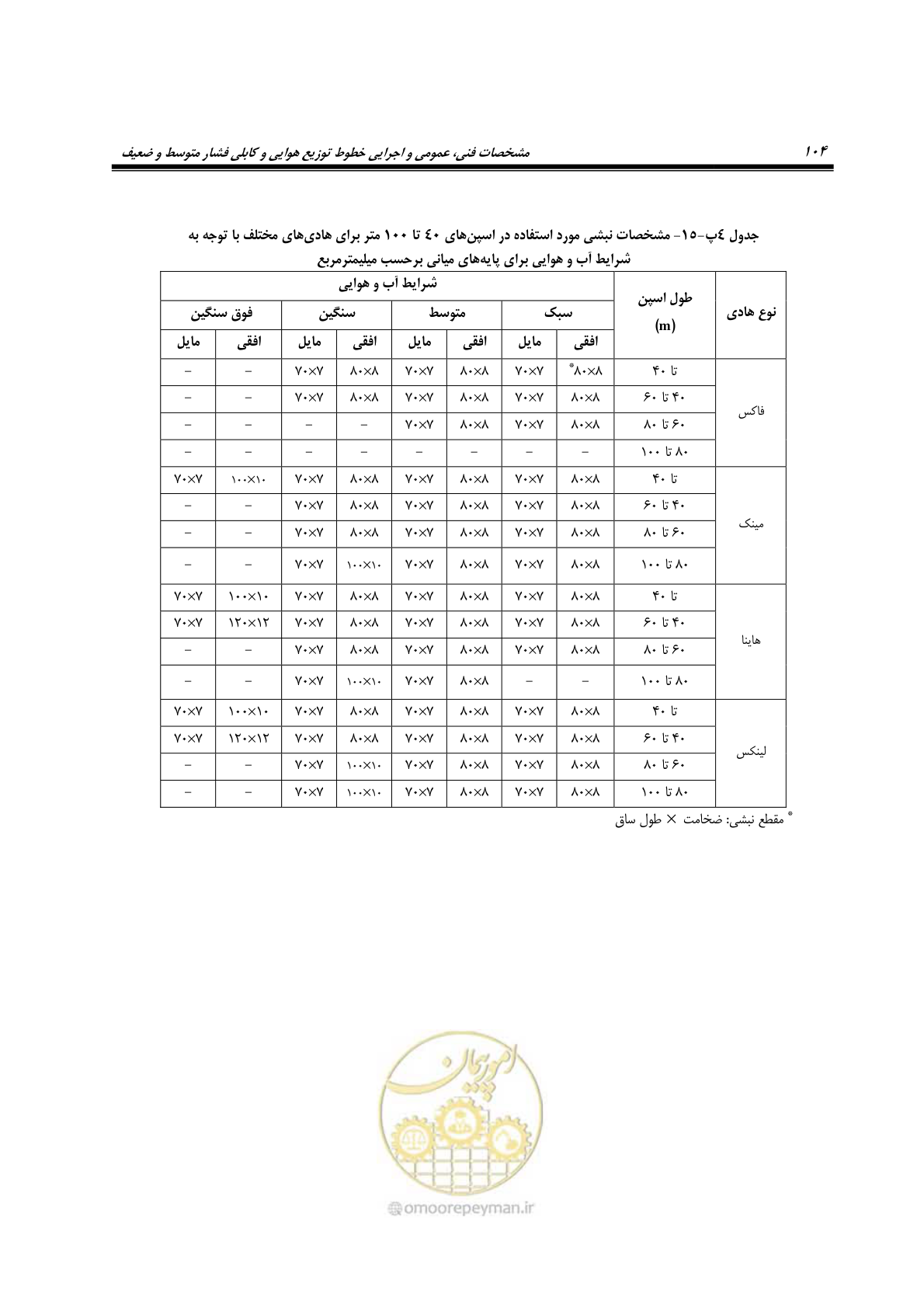 صفحه 138 از 393