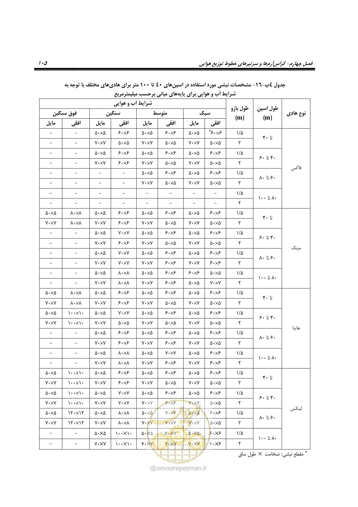 صفحه 139 از 393