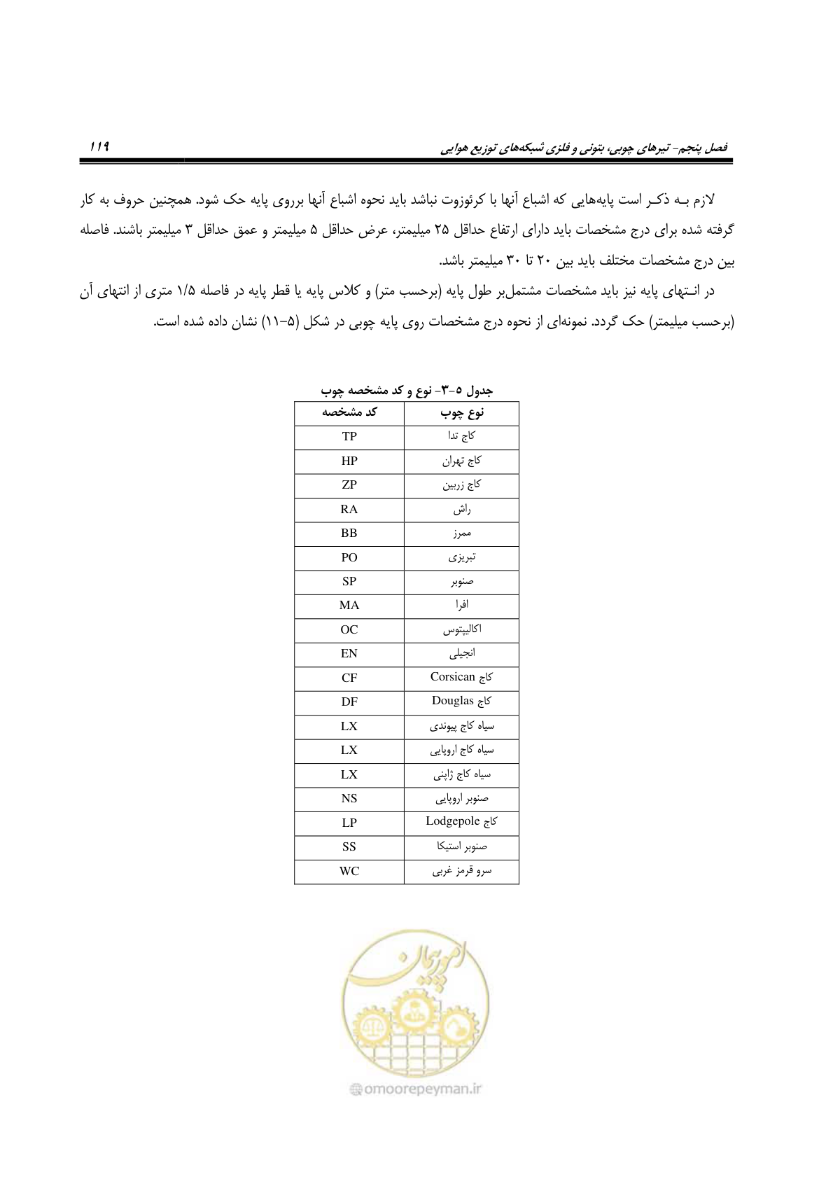 صفحه 153 از 393