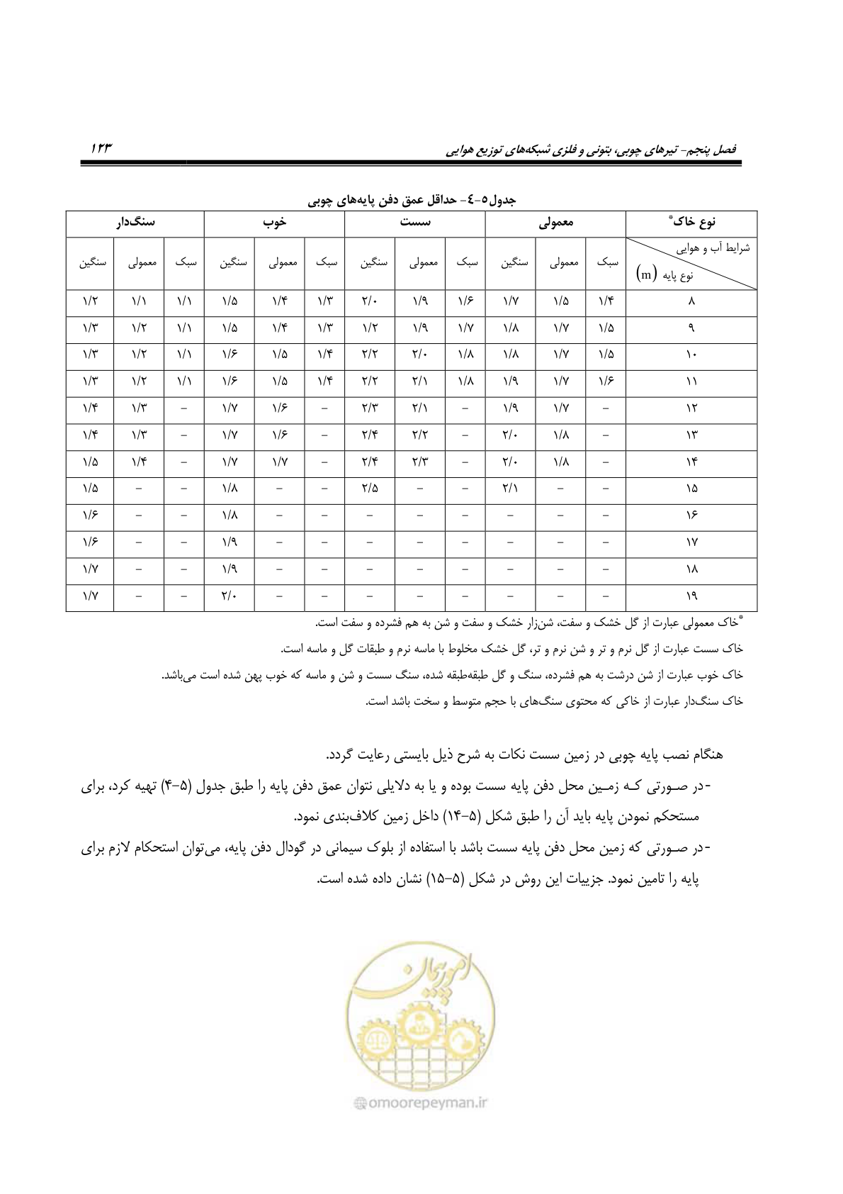 صفحه 157 از 393