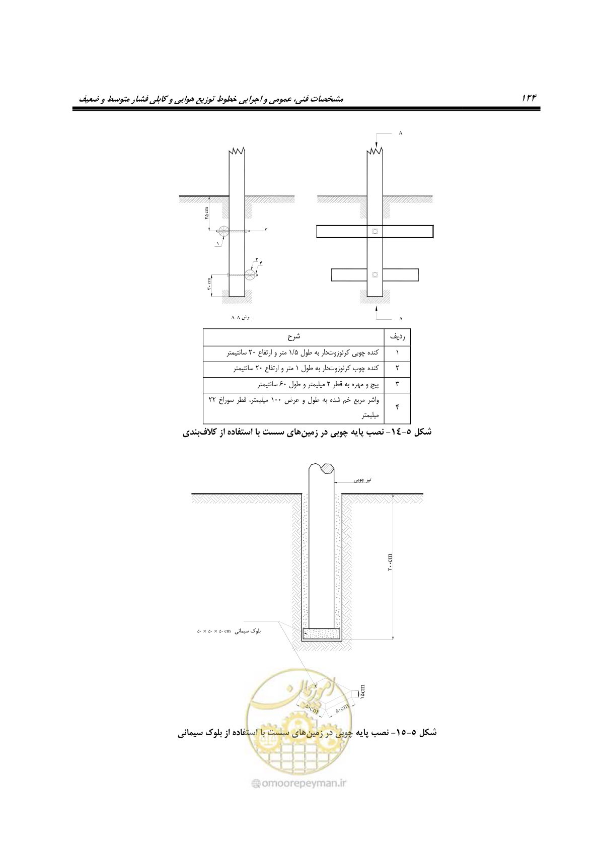 صفحه 158 از 393