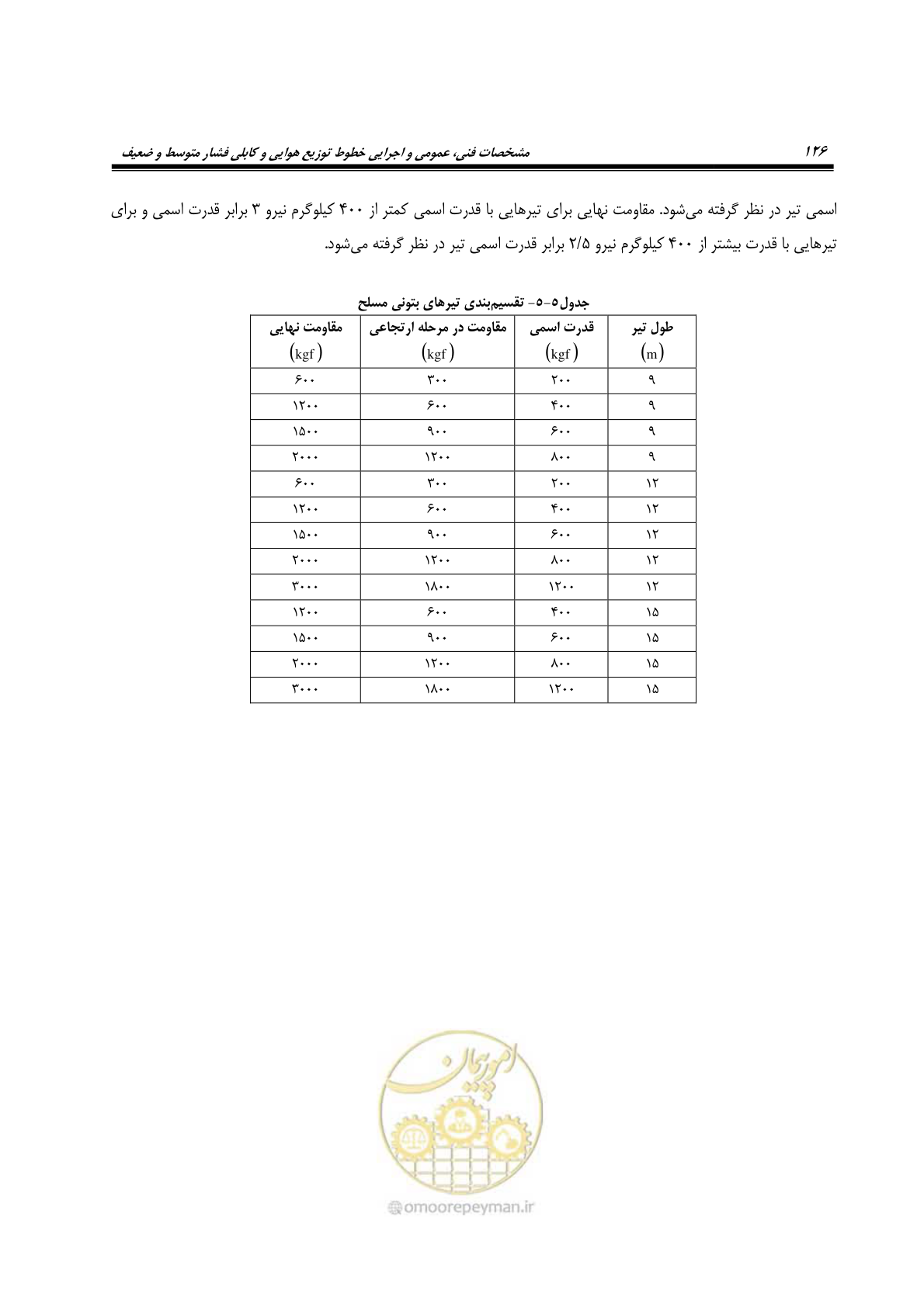 صفحه 160 از 393