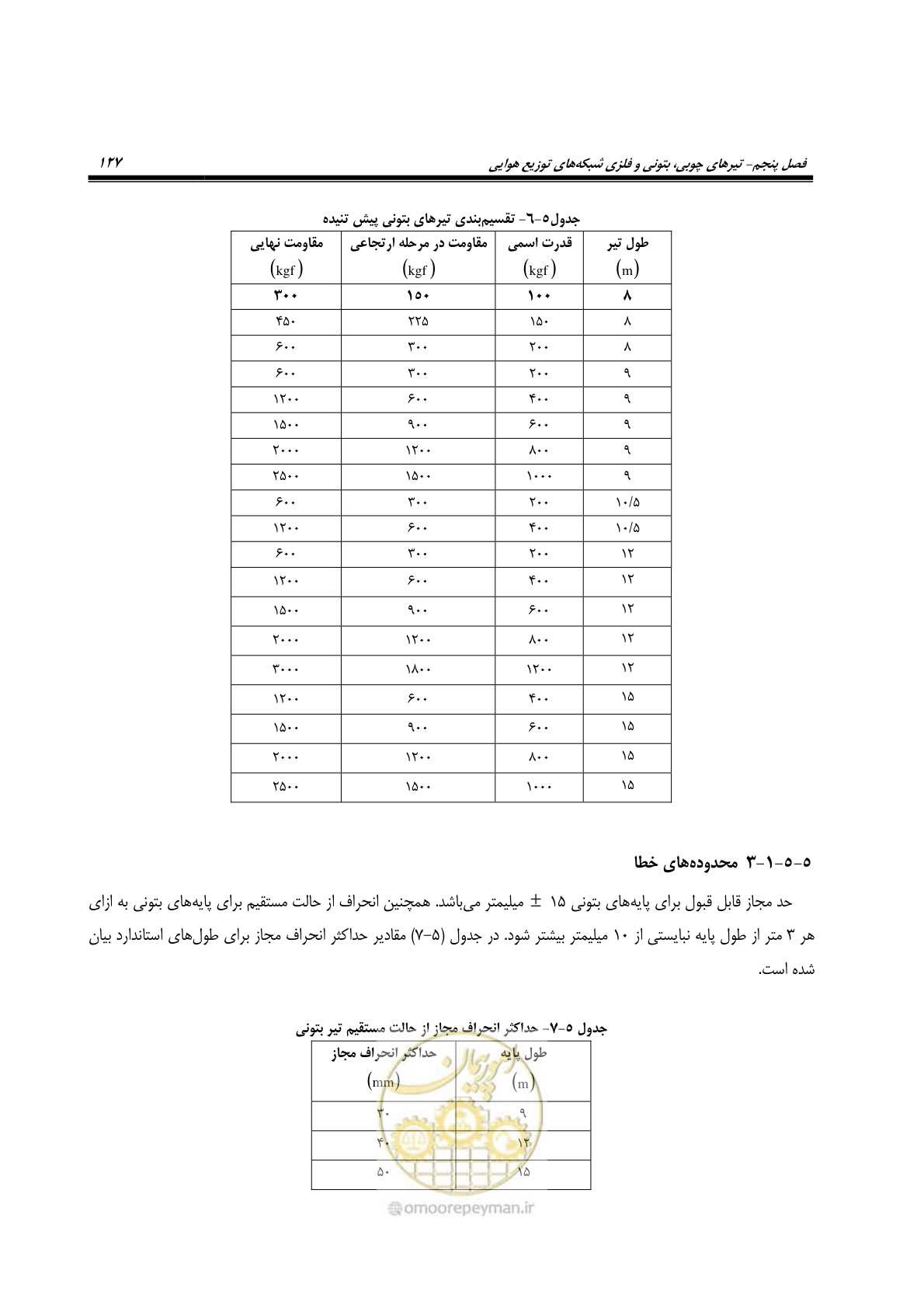 صفحه 161 از 393