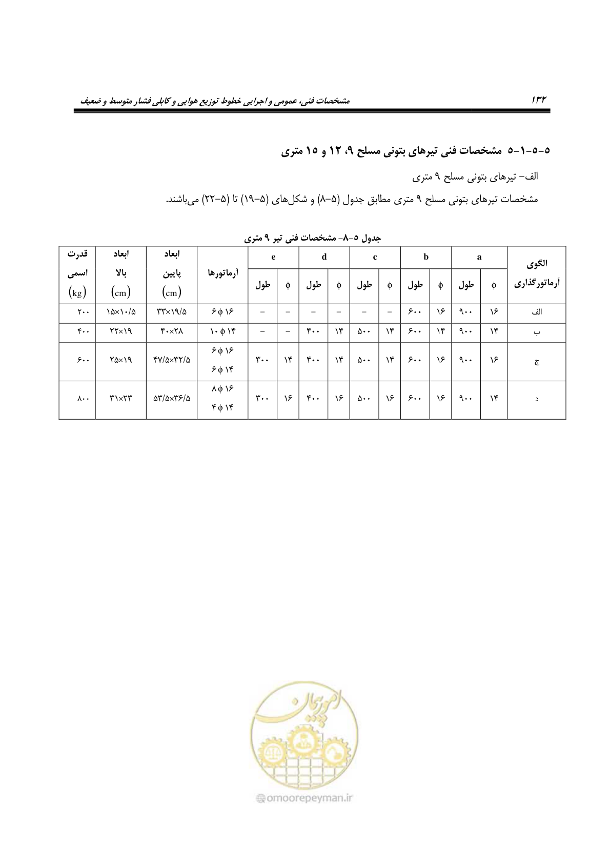صفحه 166 از 393