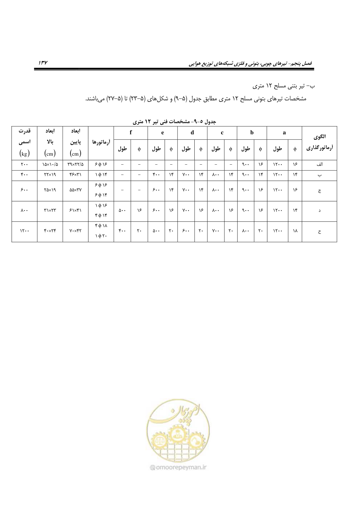 صفحه 171 از 393