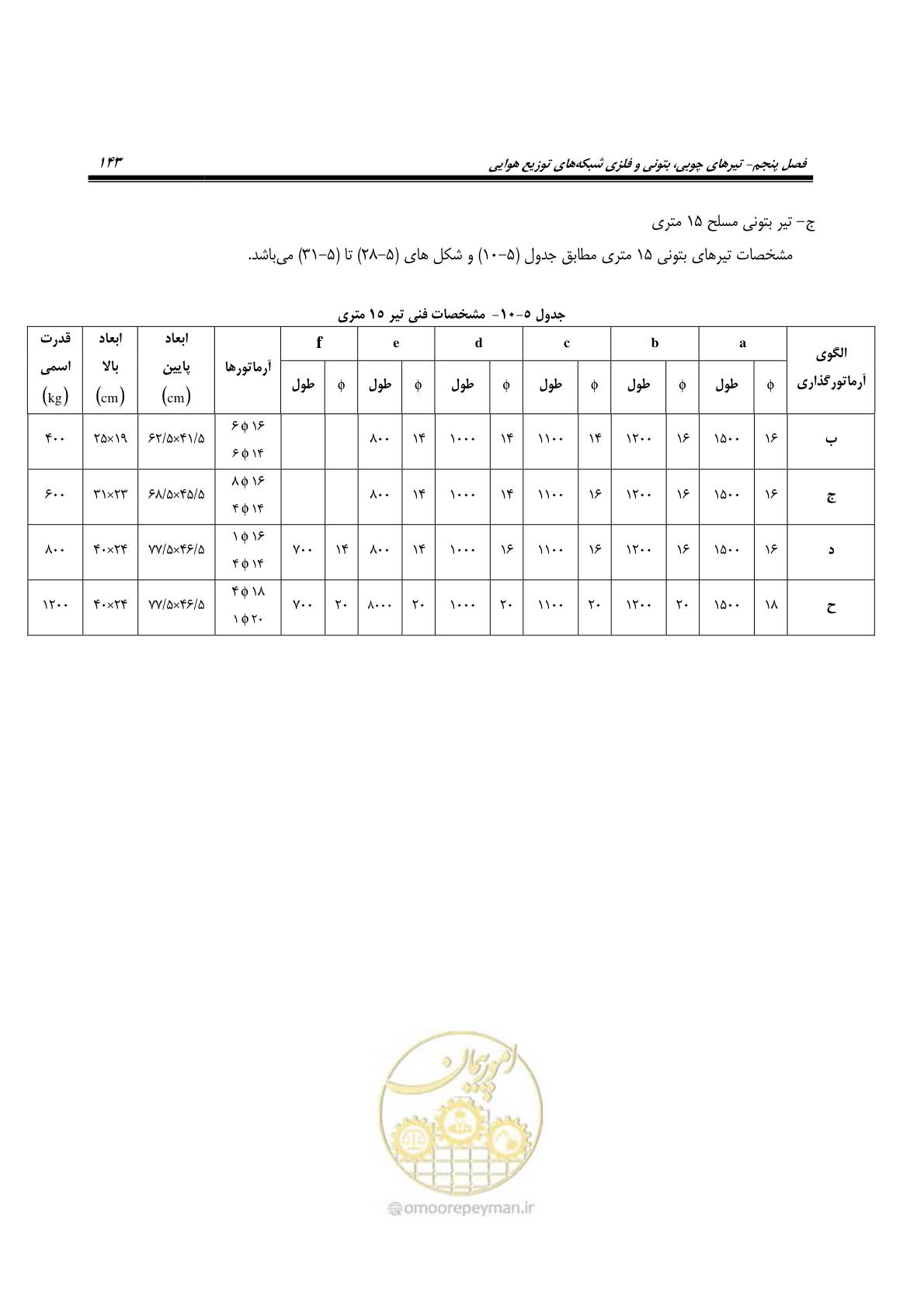 صفحه 177 از 393