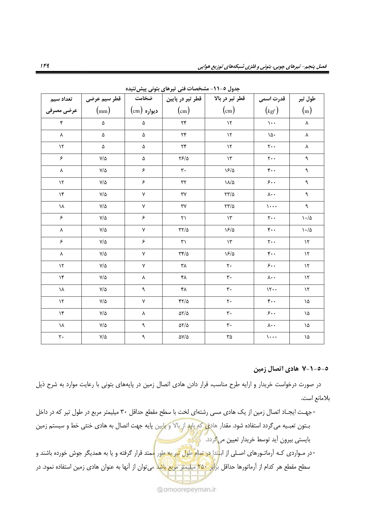 صفحه 183 از 393