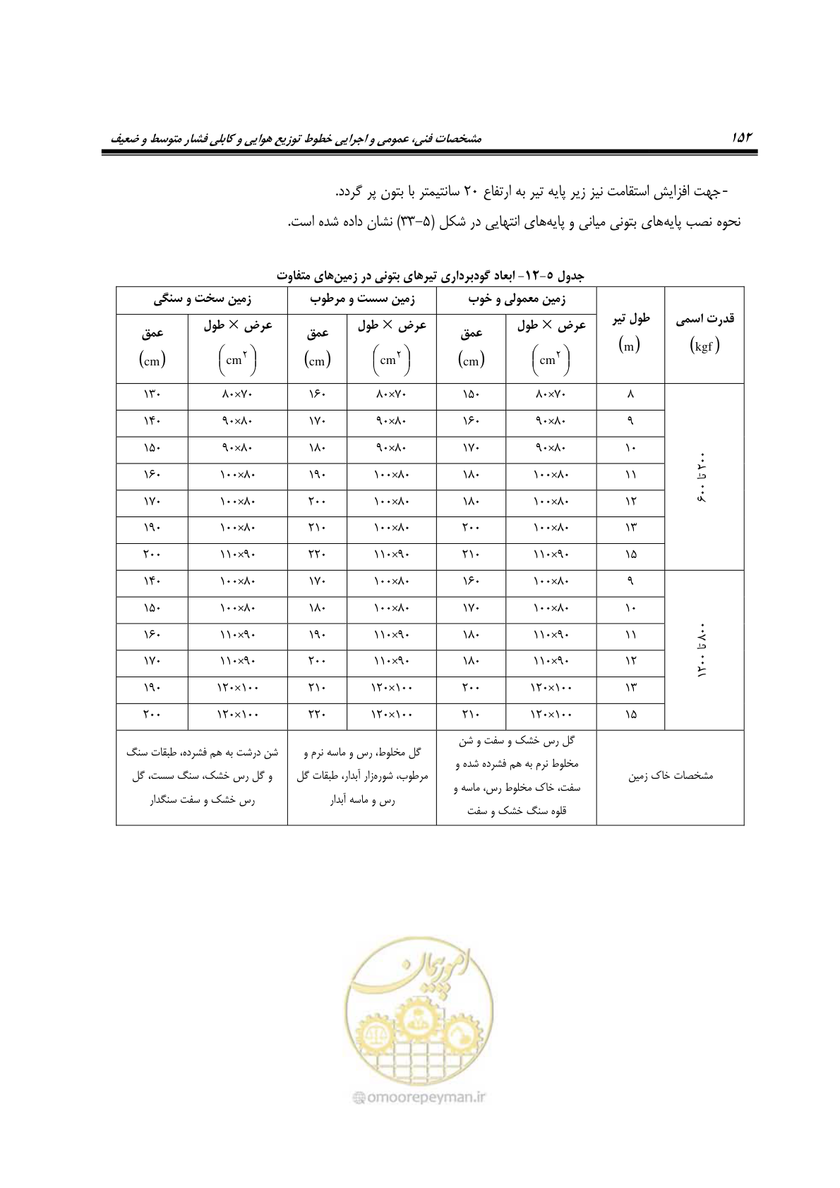 صفحه 186 از 393