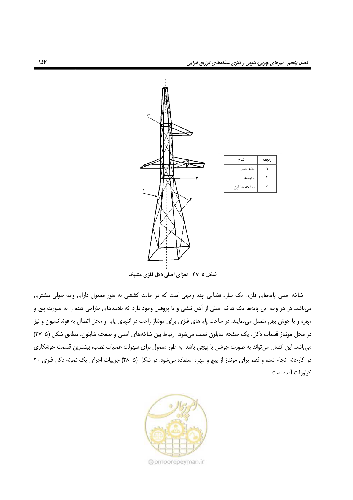 صفحه 191 از 393
