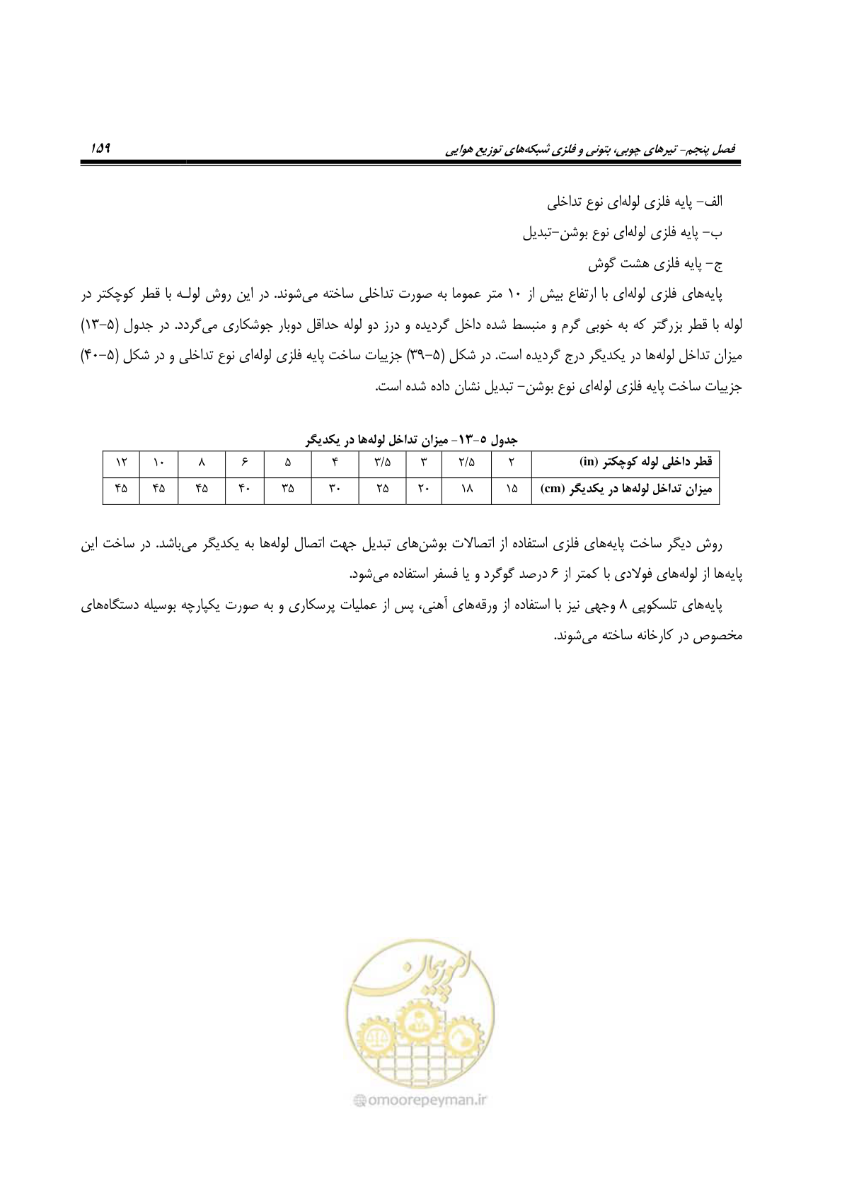 صفحه 193 از 393