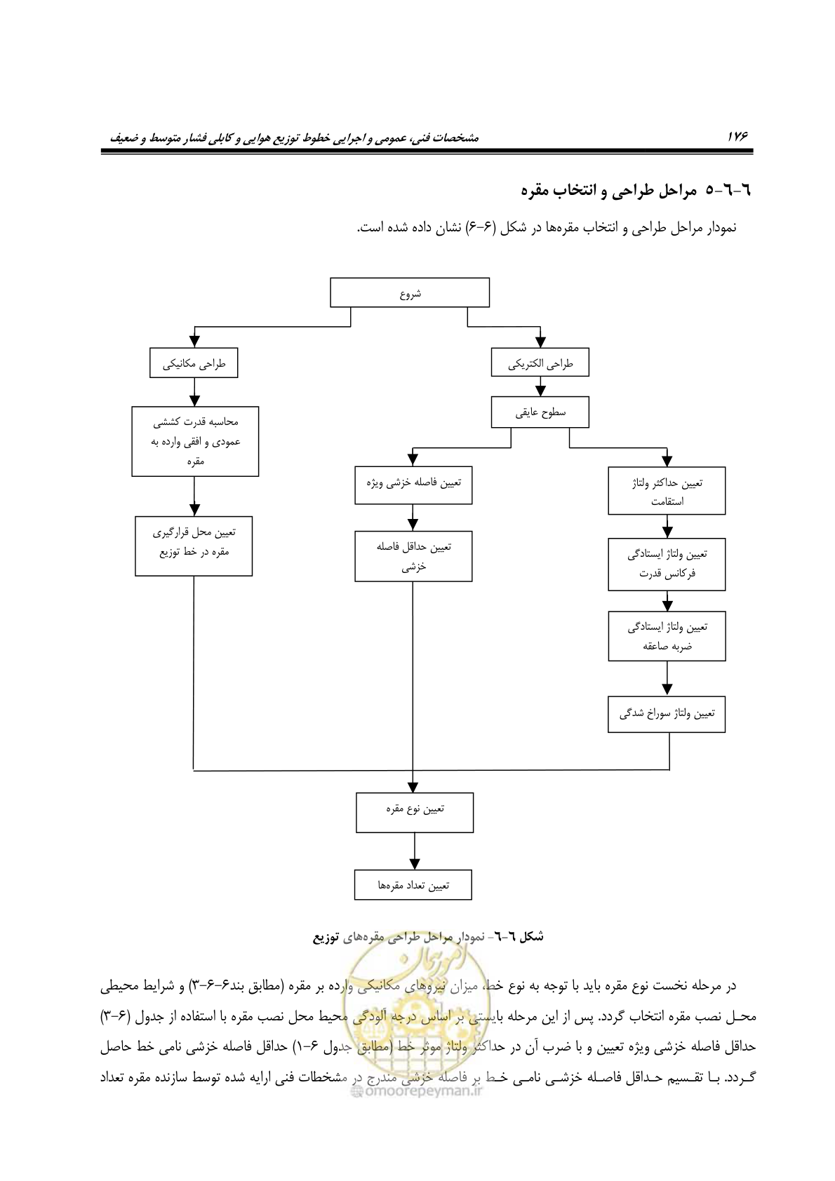 صفحه 210 از 393