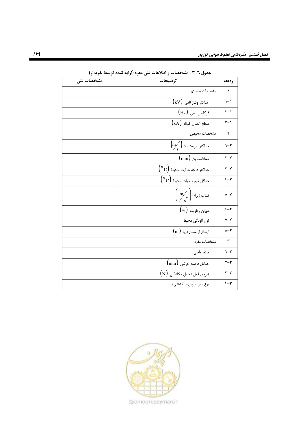 صفحه 213 از 393