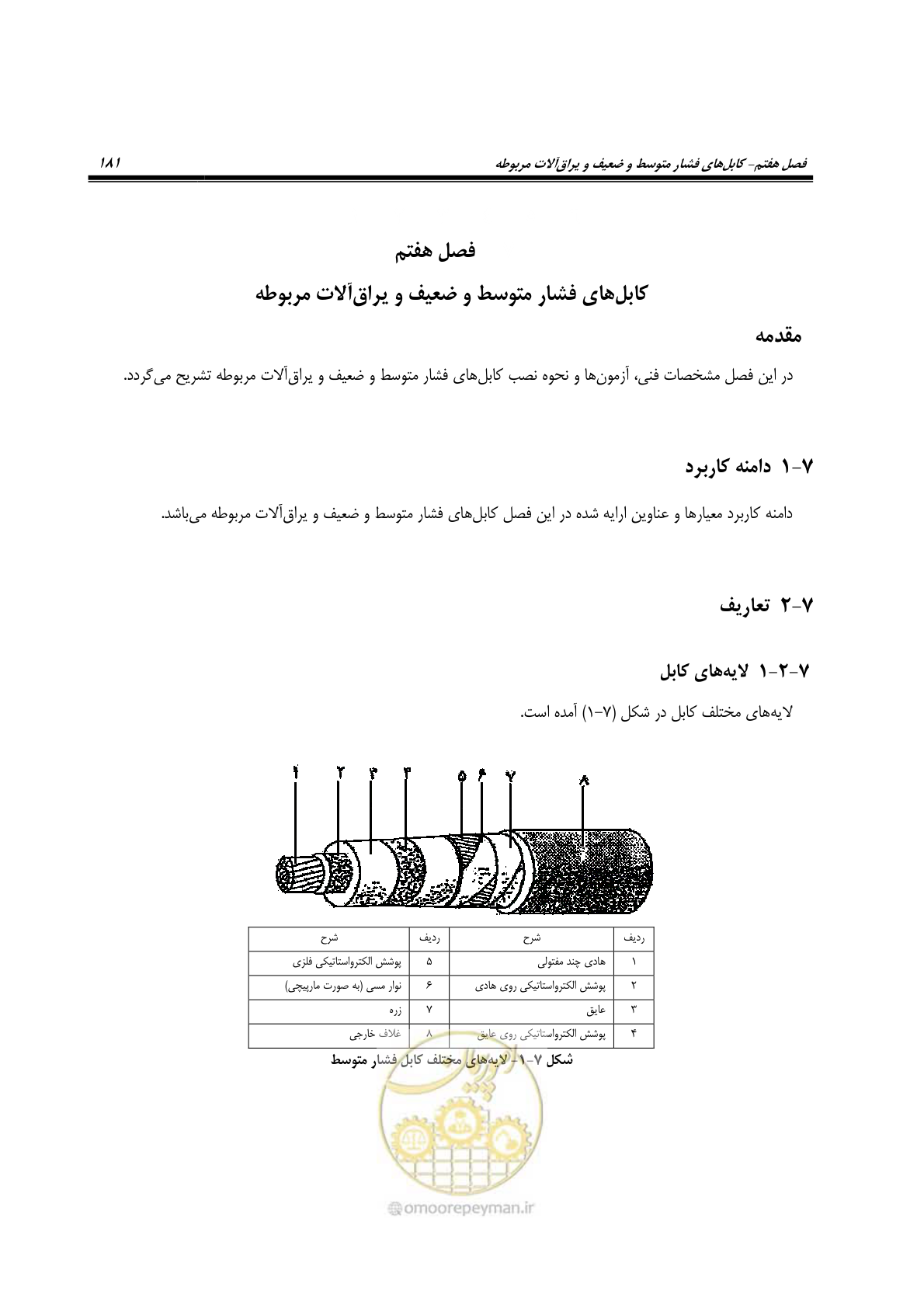 صفحه 215 از 393