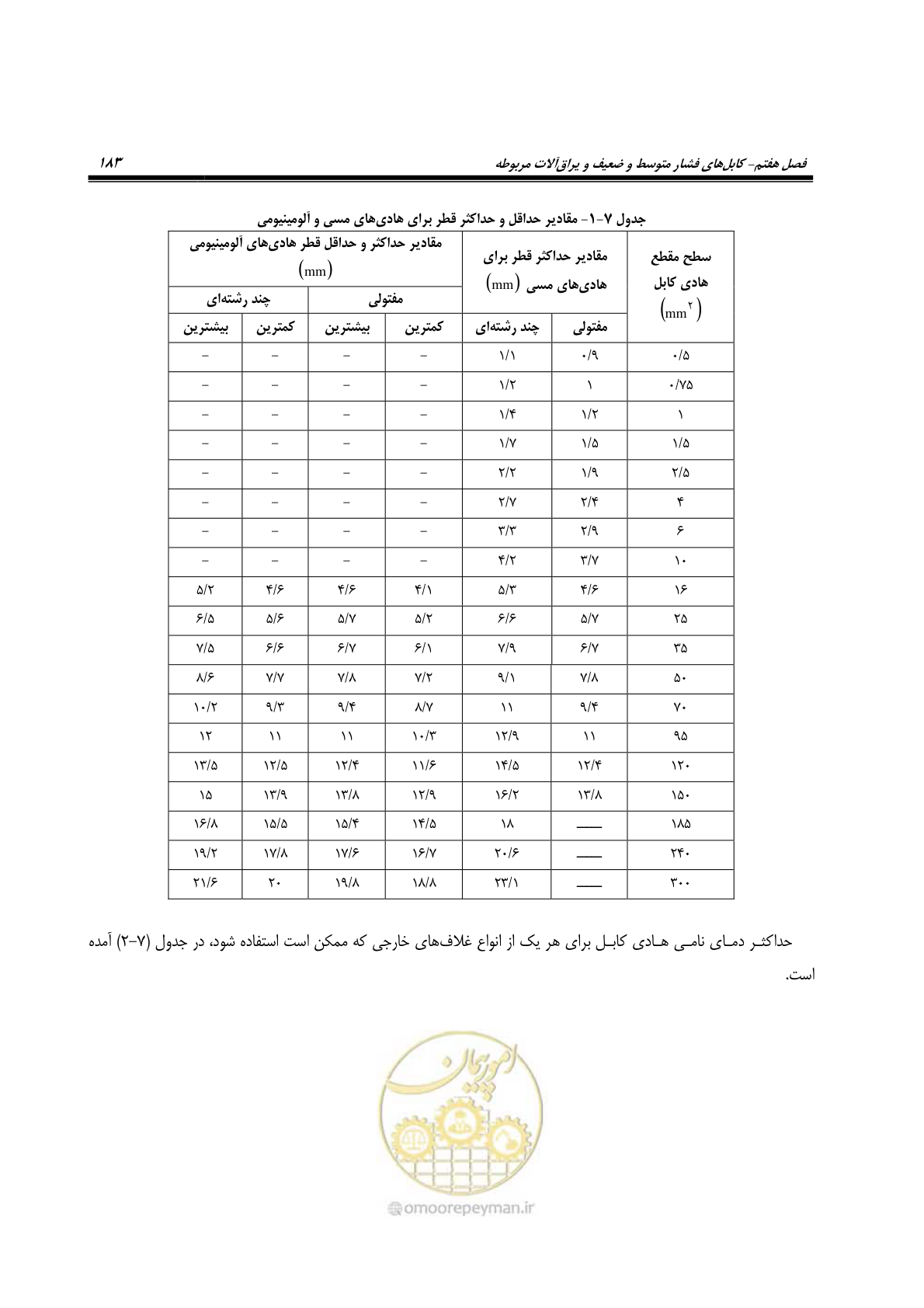 صفحه 217 از 393