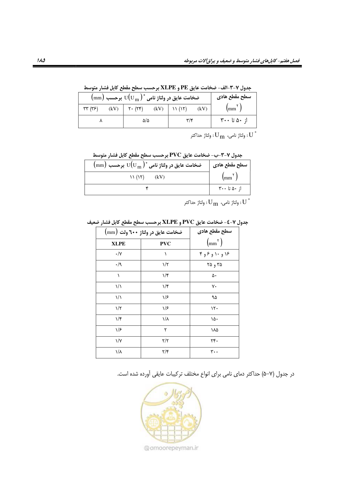 صفحه 219 از 393