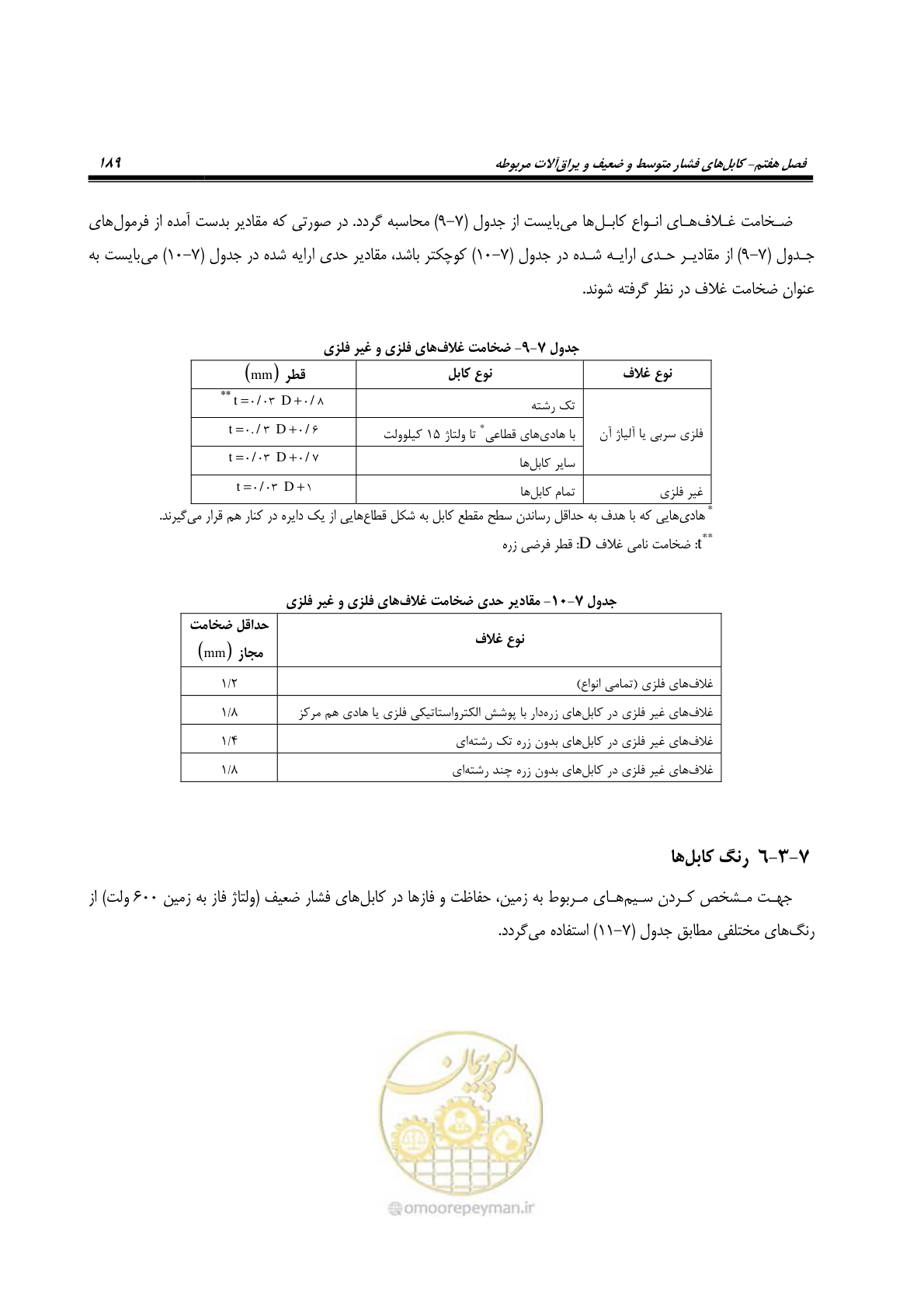 صفحه 223 از 393