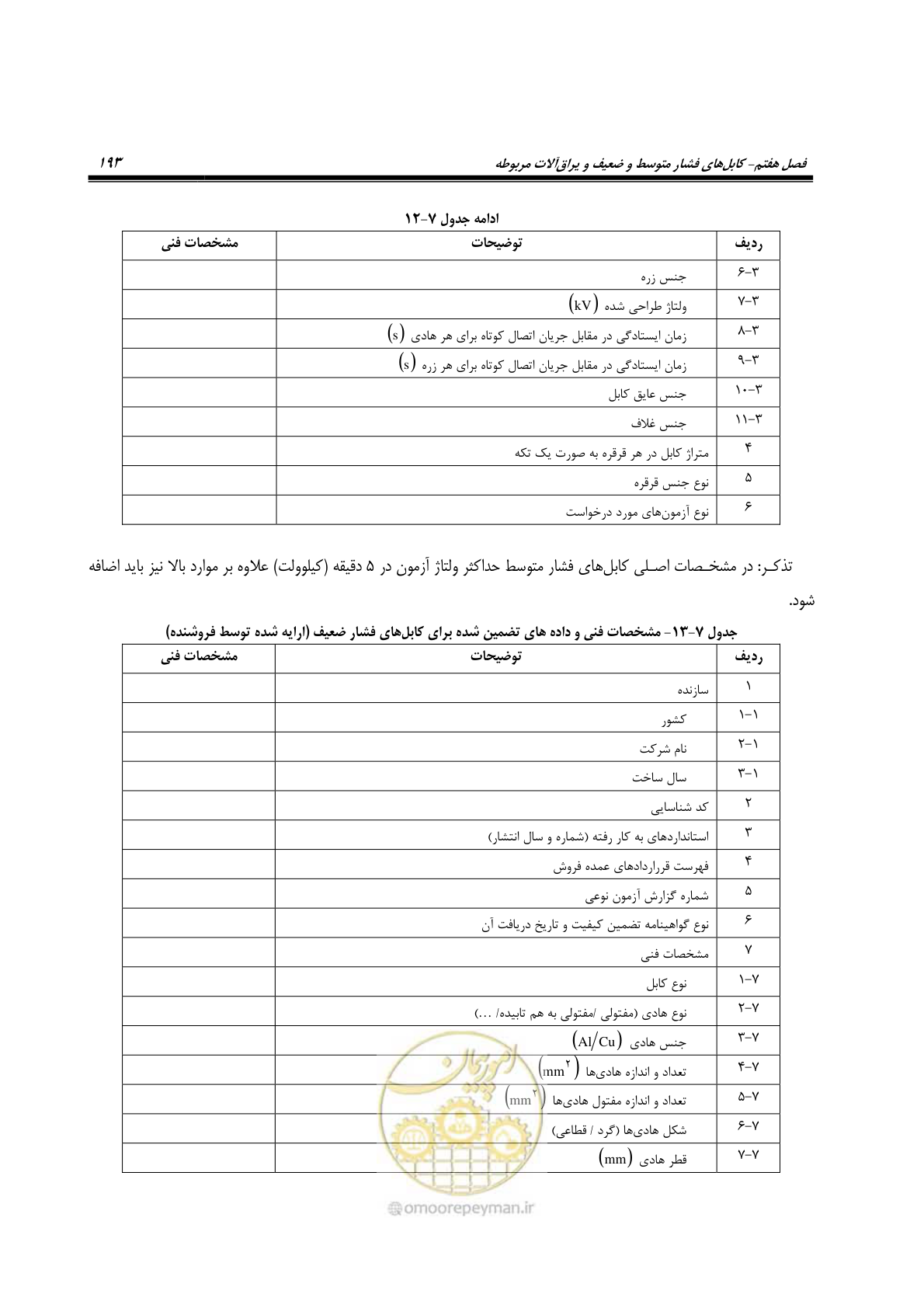 صفحه 227 از 393