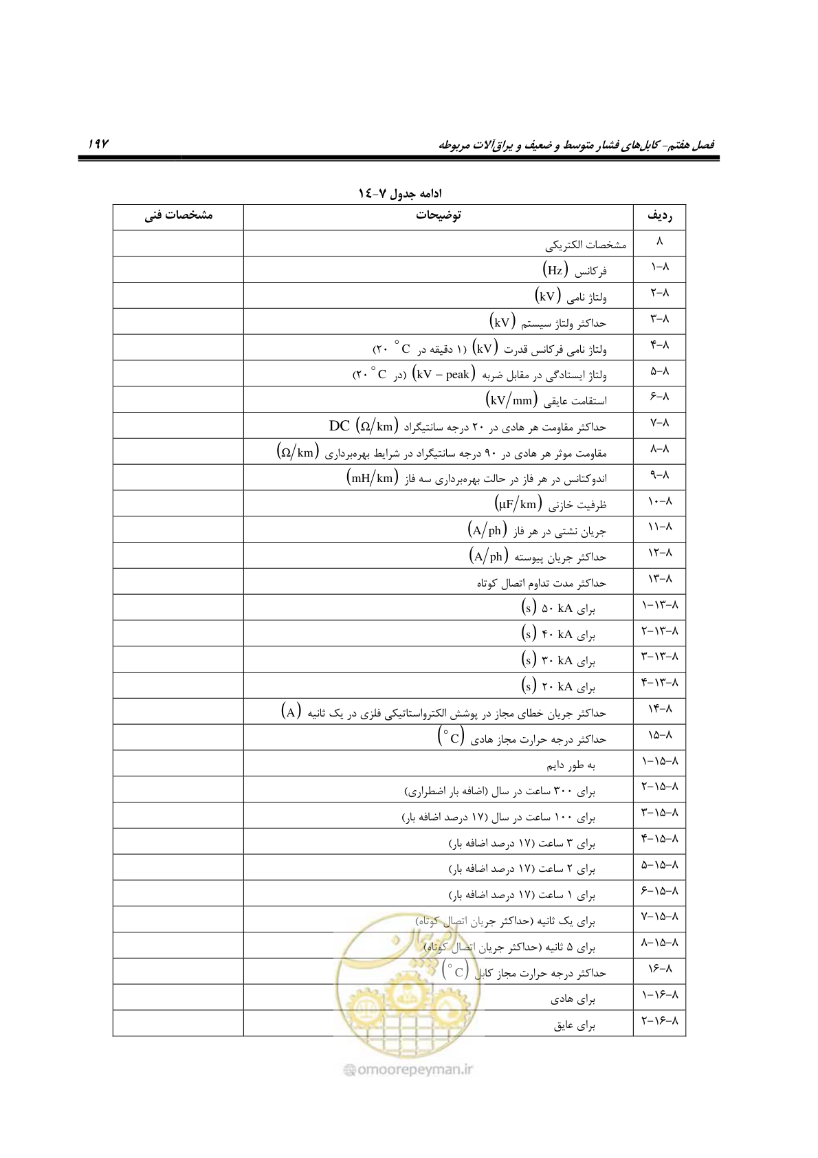 صفحه 231 از 393