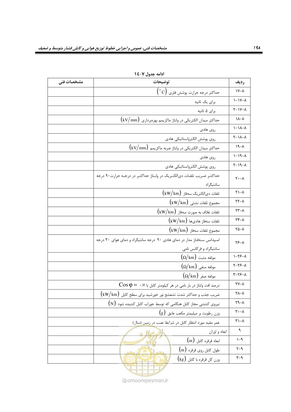 صفحه 232 از 393