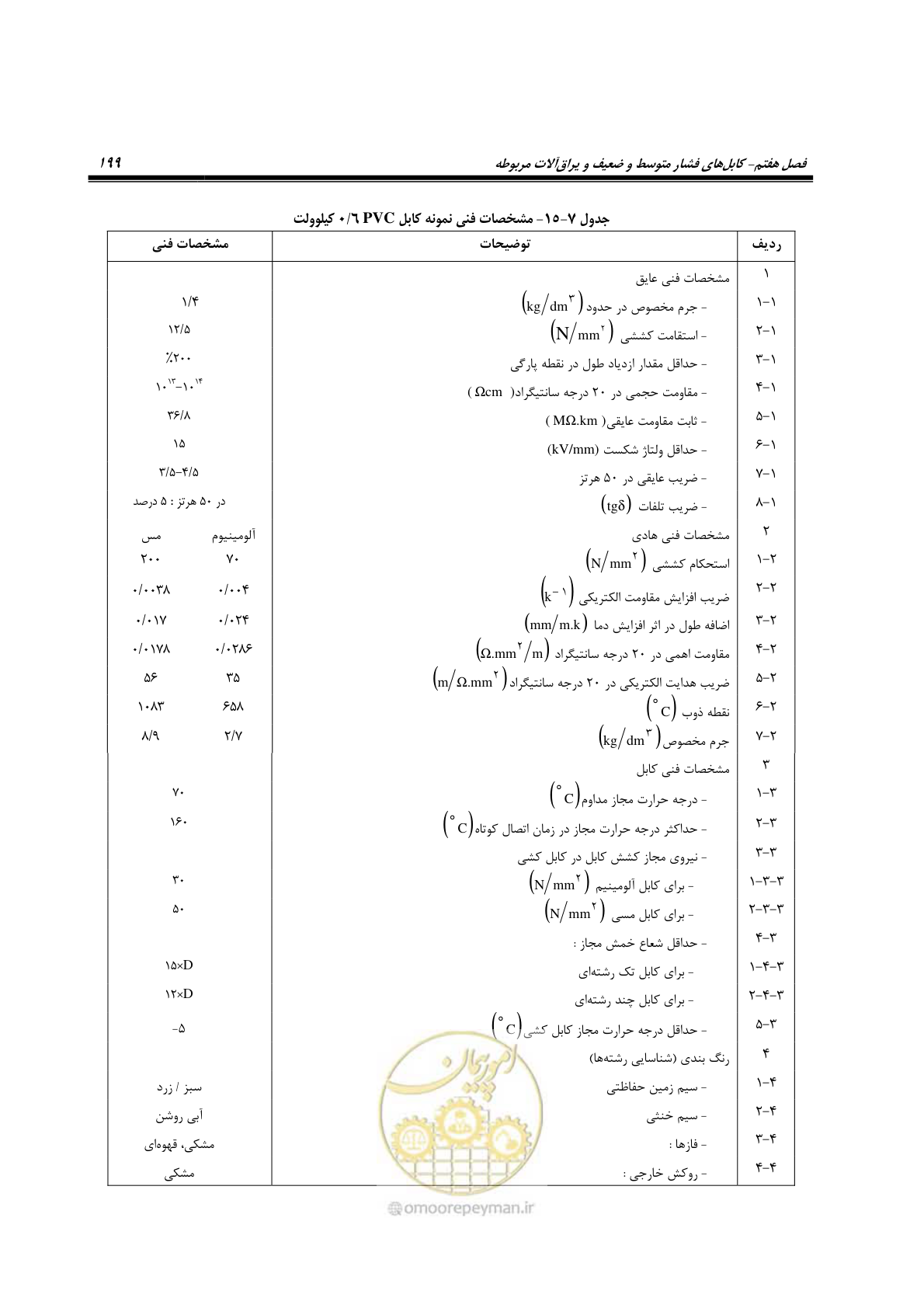صفحه 233 از 393