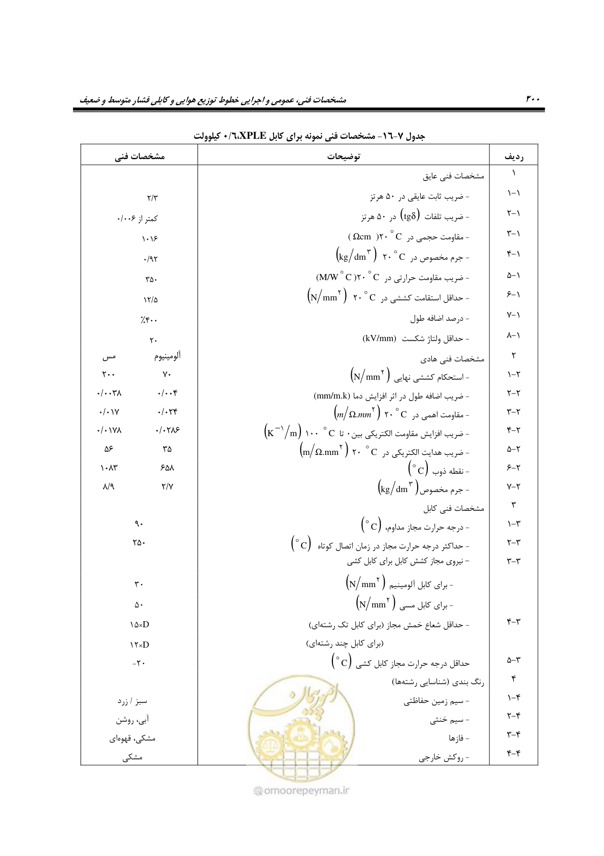 صفحه 234 از 393