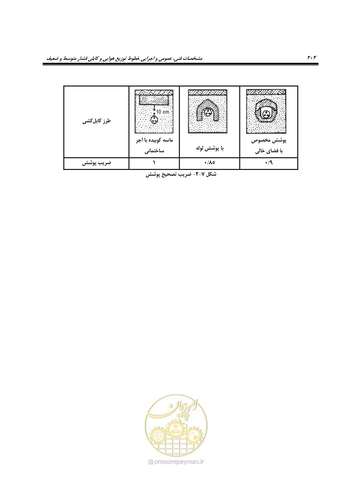 صفحه 238 از 393