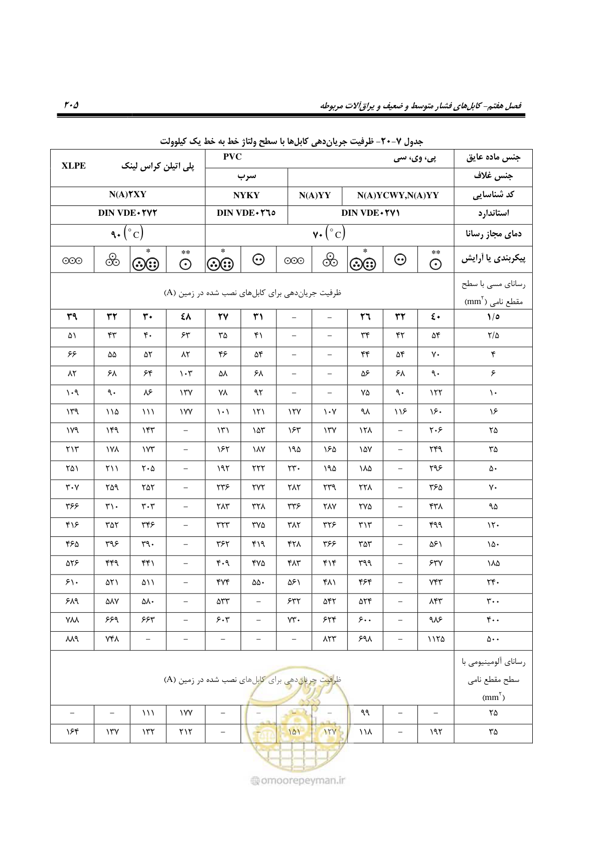 صفحه 239 از 393
