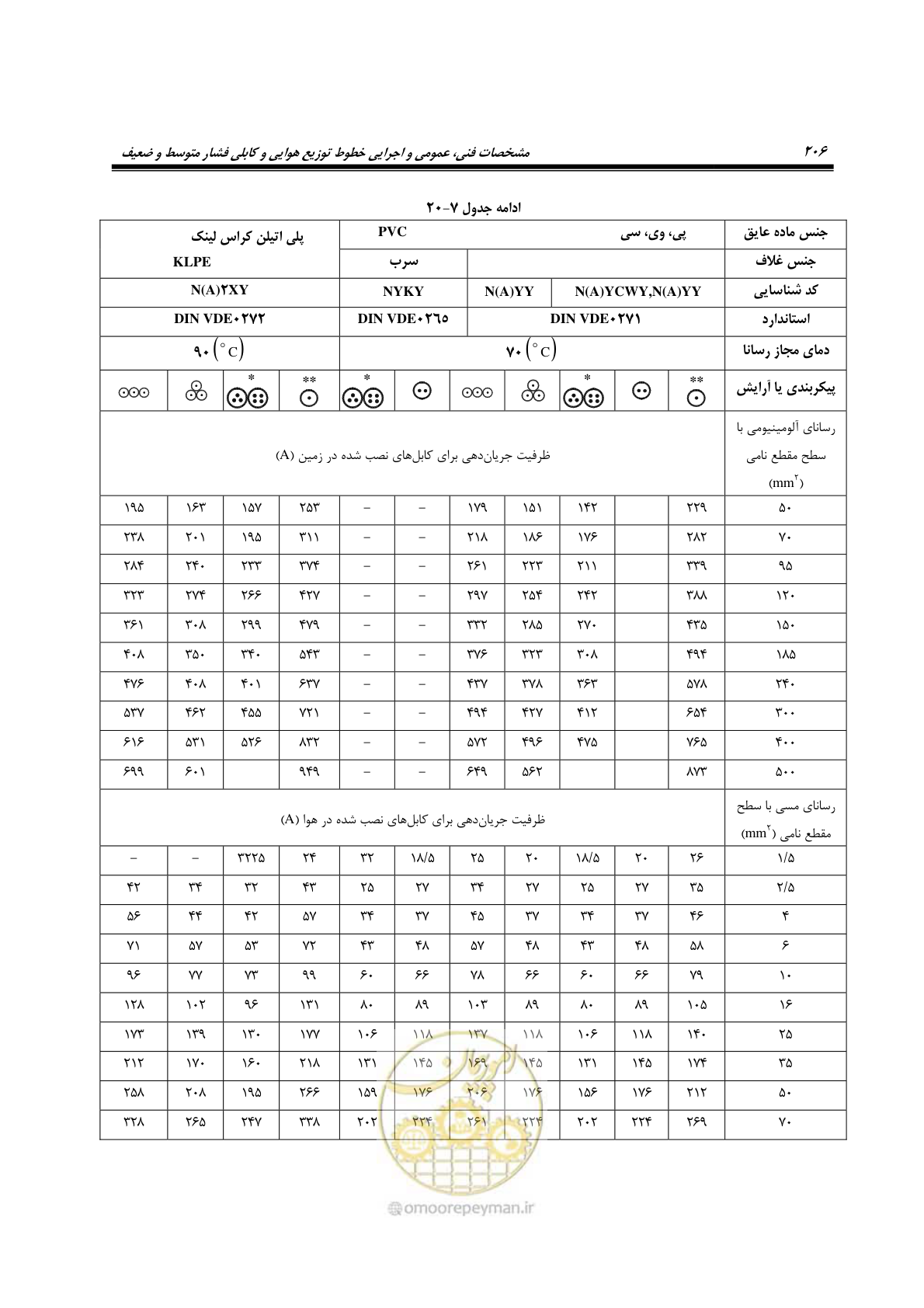 صفحه 240 از 393